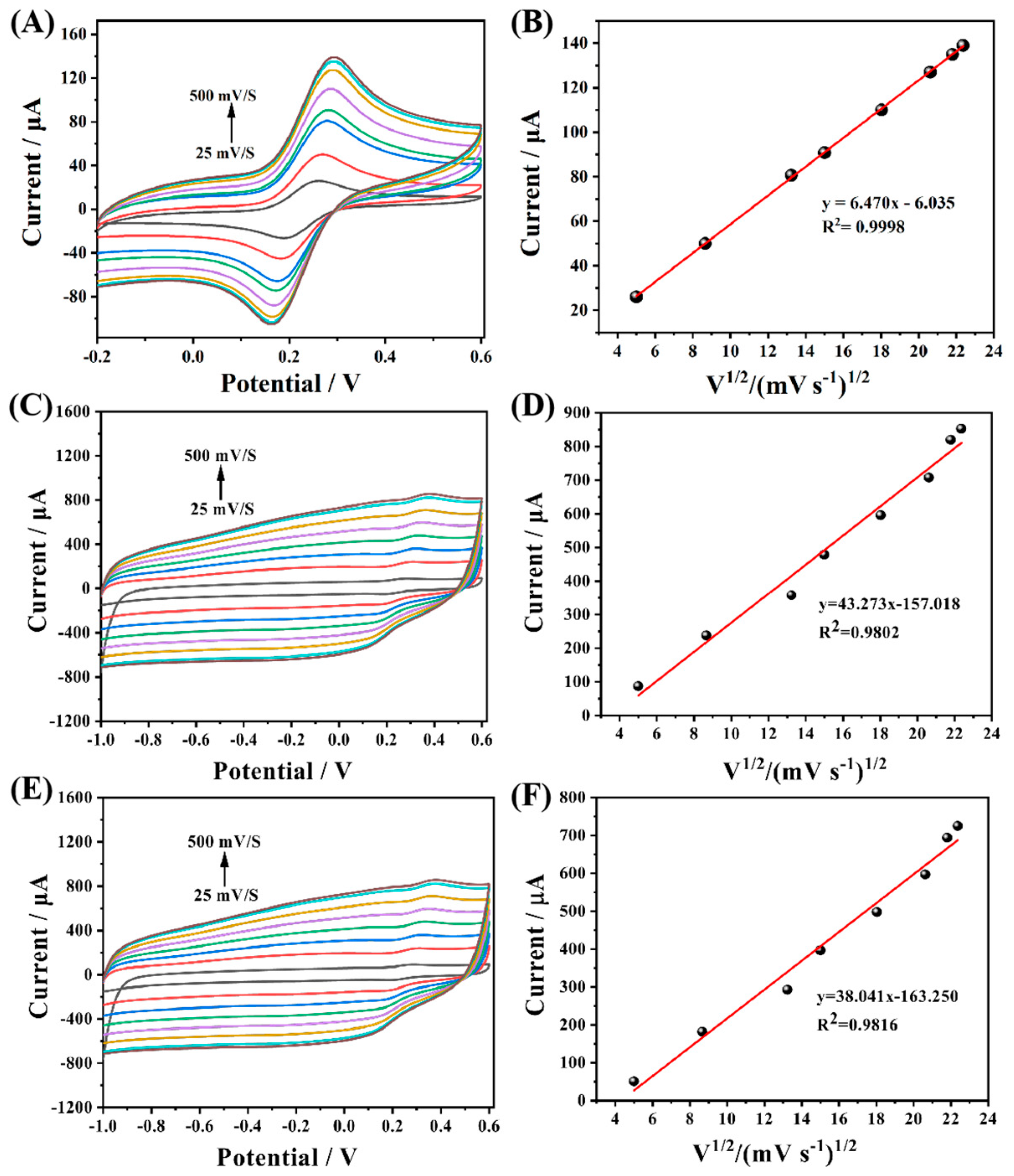 Biosensors 13 00505 g007