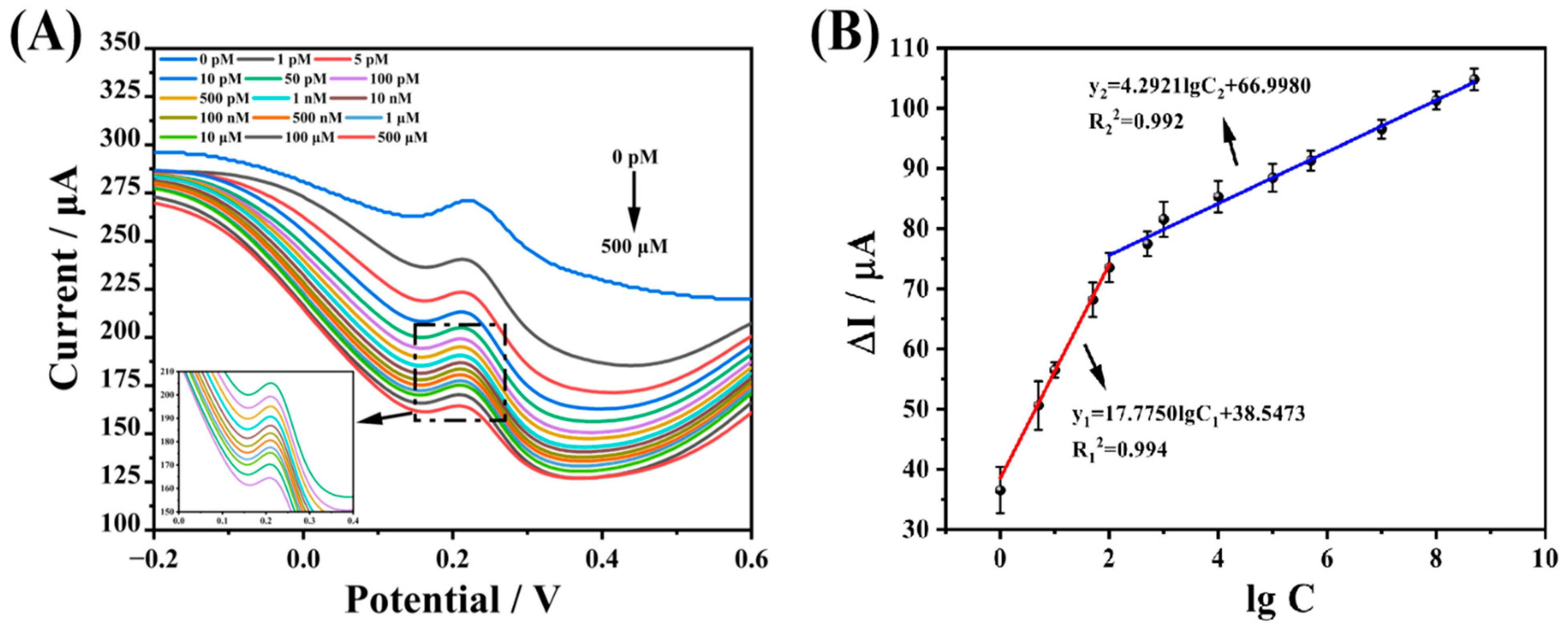 Biosensors 13 00505 g008