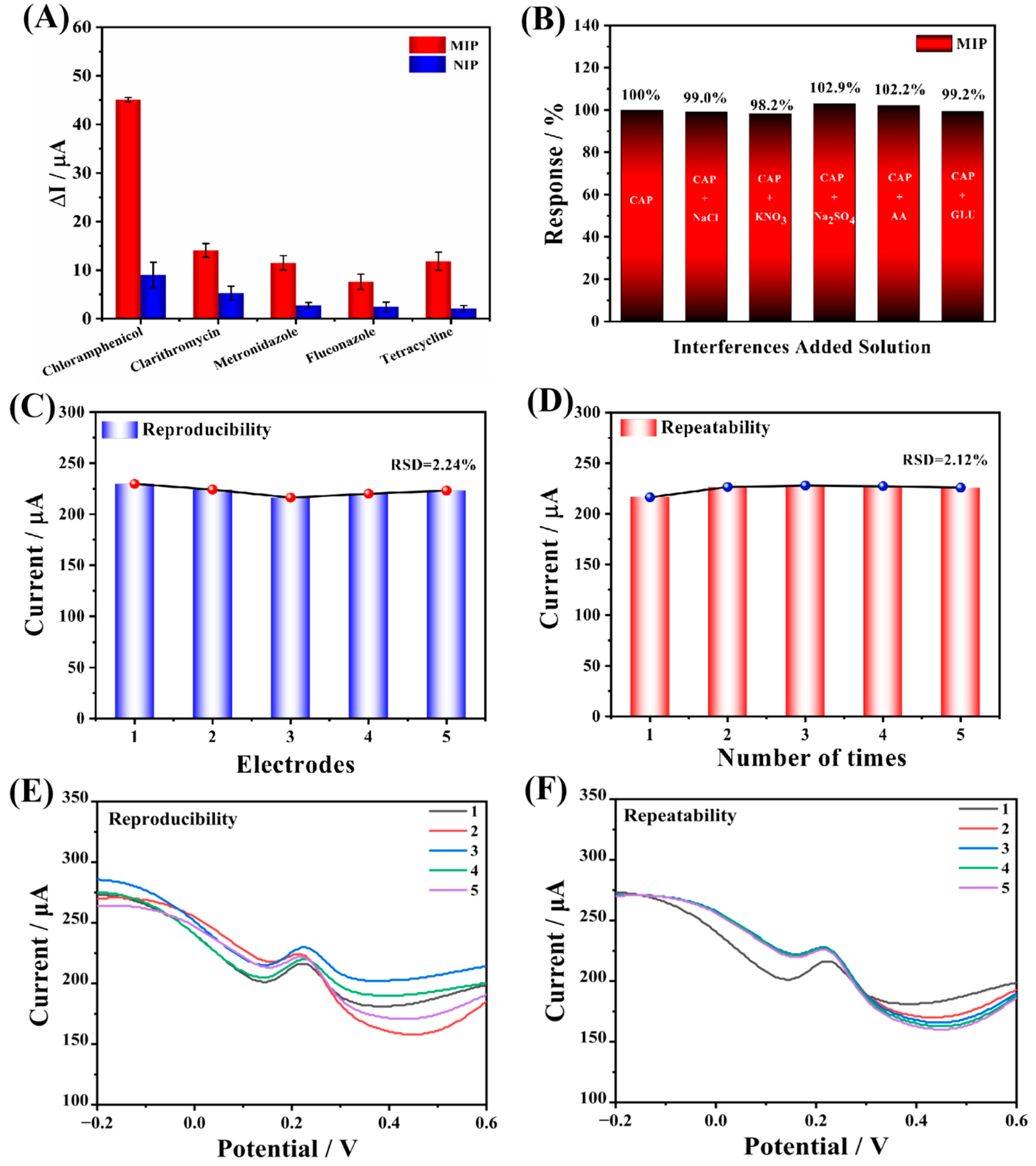 Biosensors 13 00505 g009