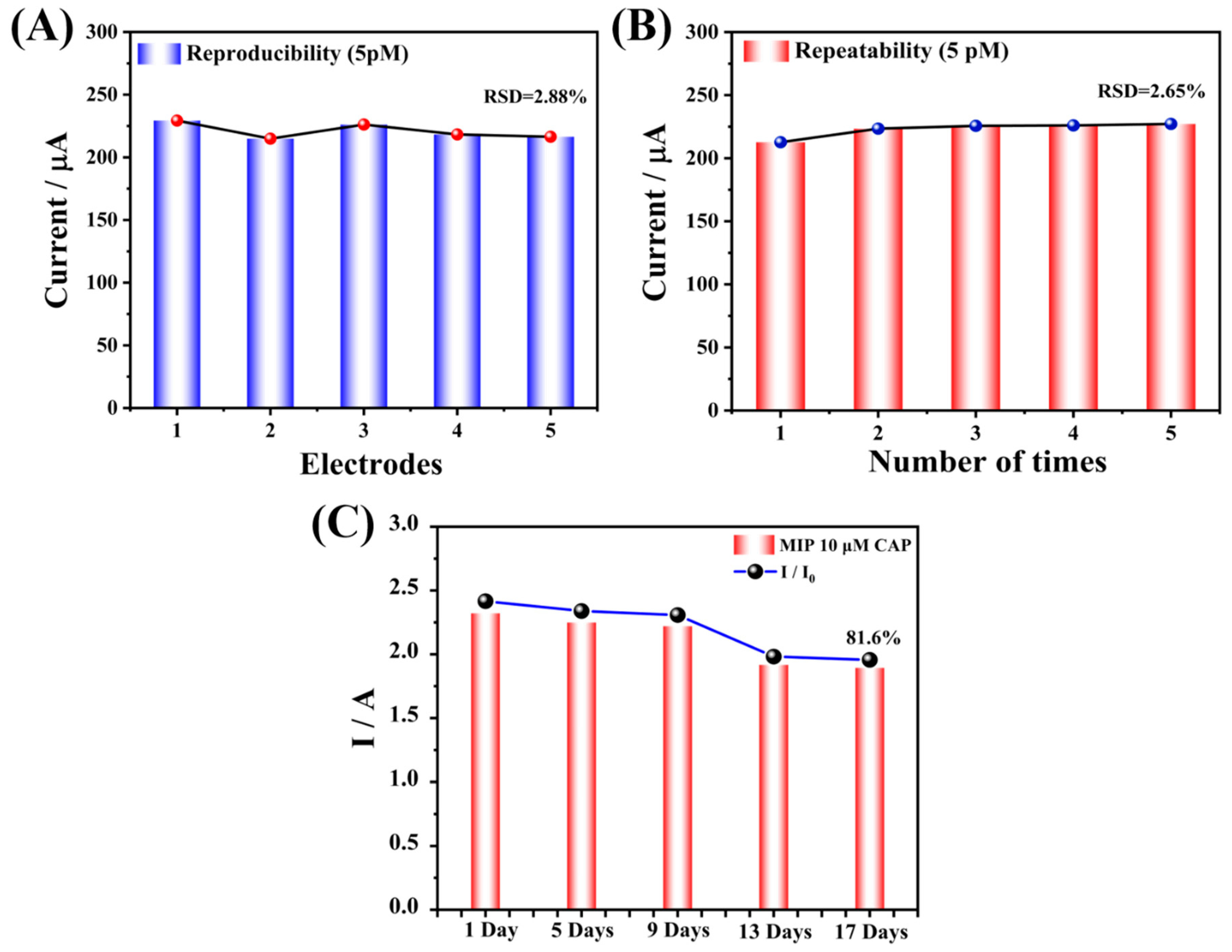 Biosensors 13 00505 g010