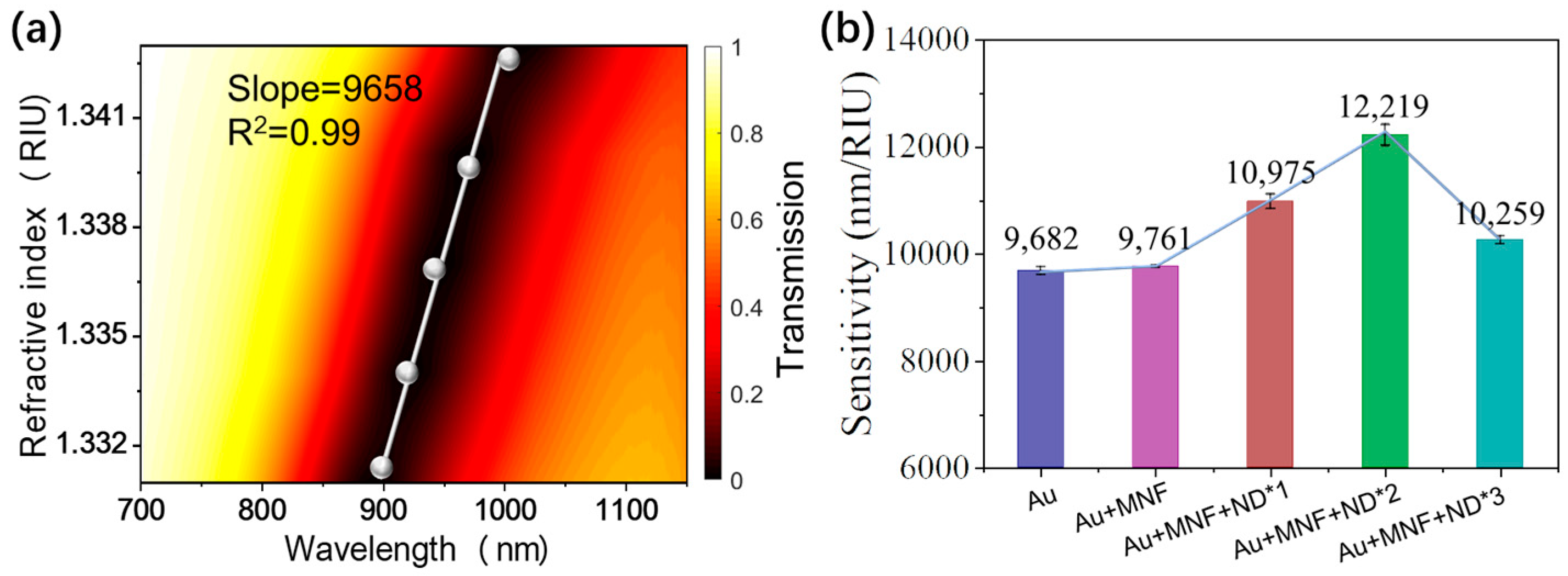 Biosensors 13 00506 g005