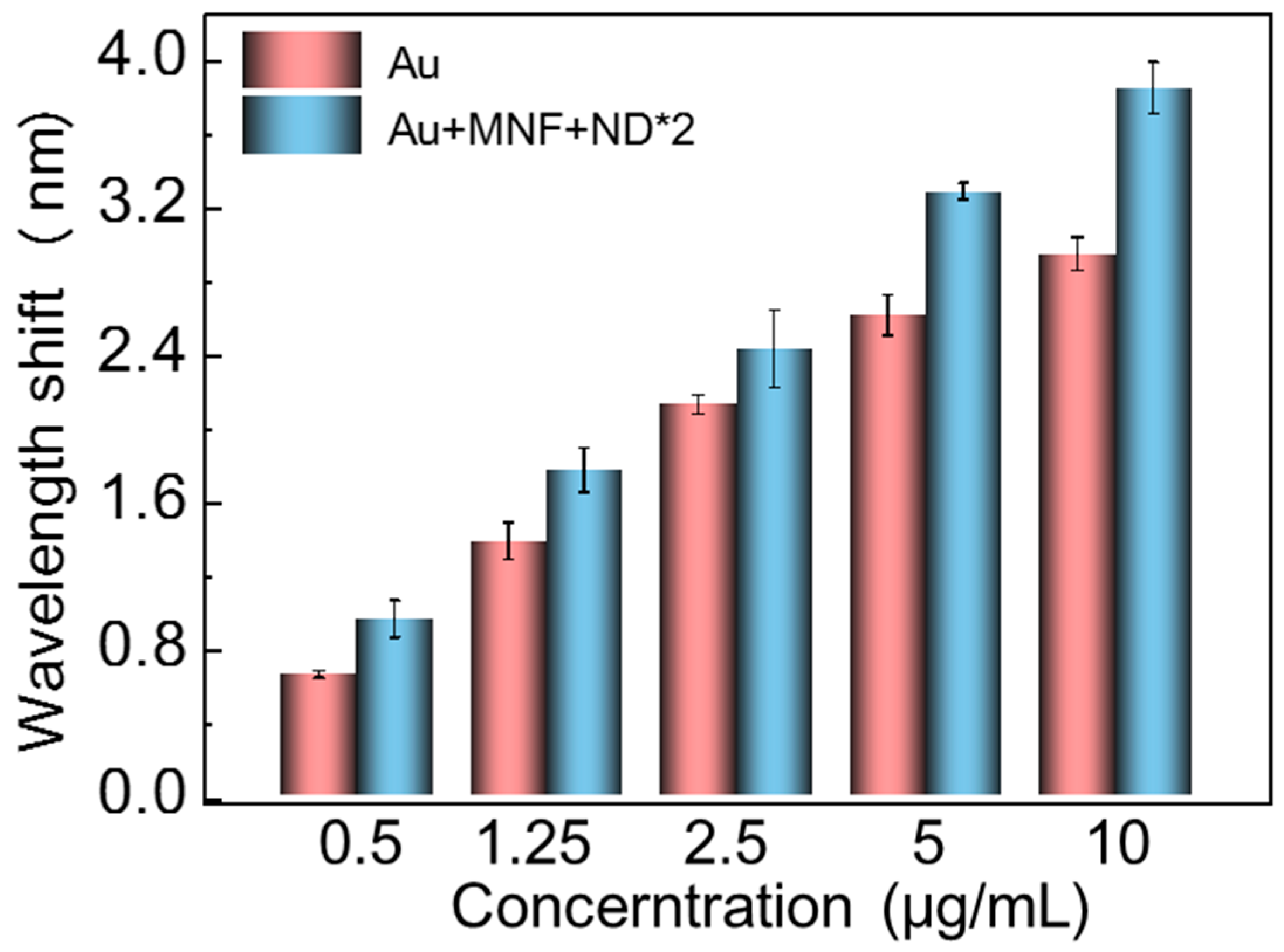 Biosensors 13 00506 g008