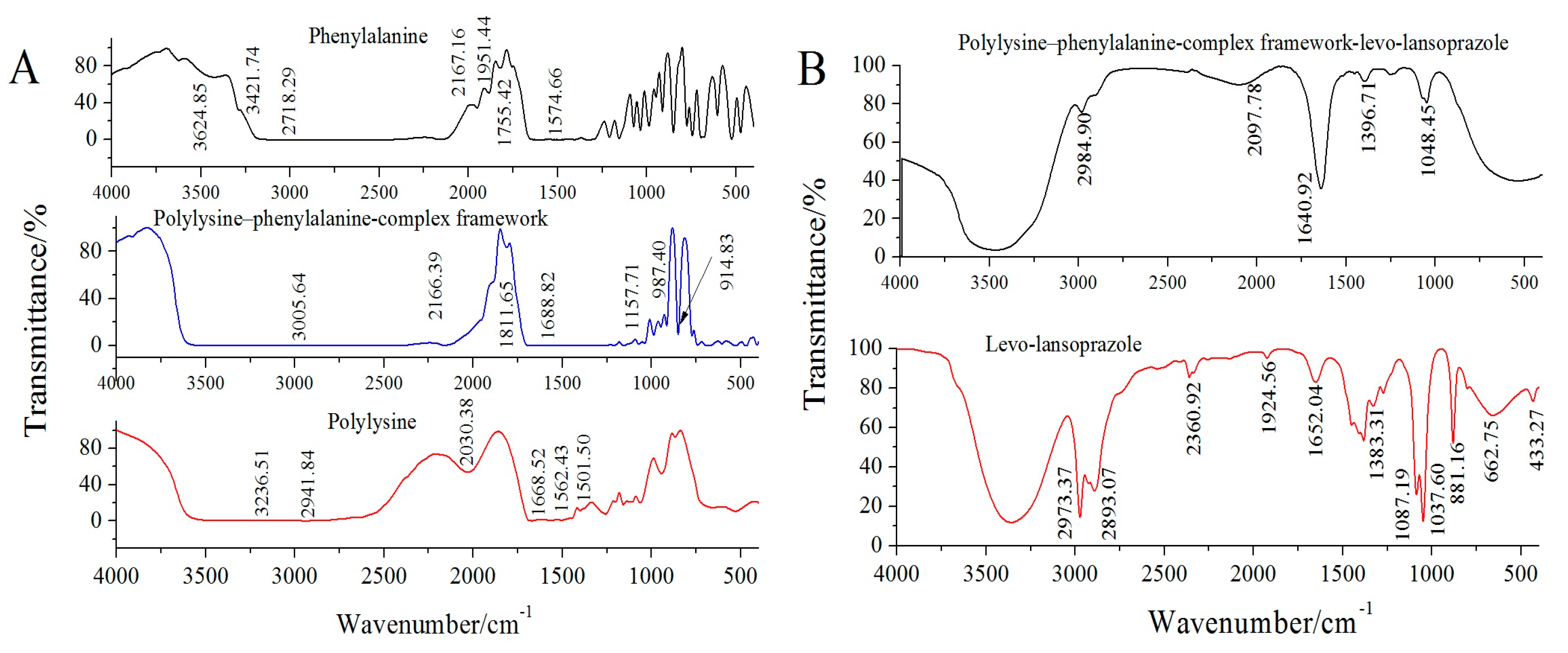 Biosensors 13 00509 g004