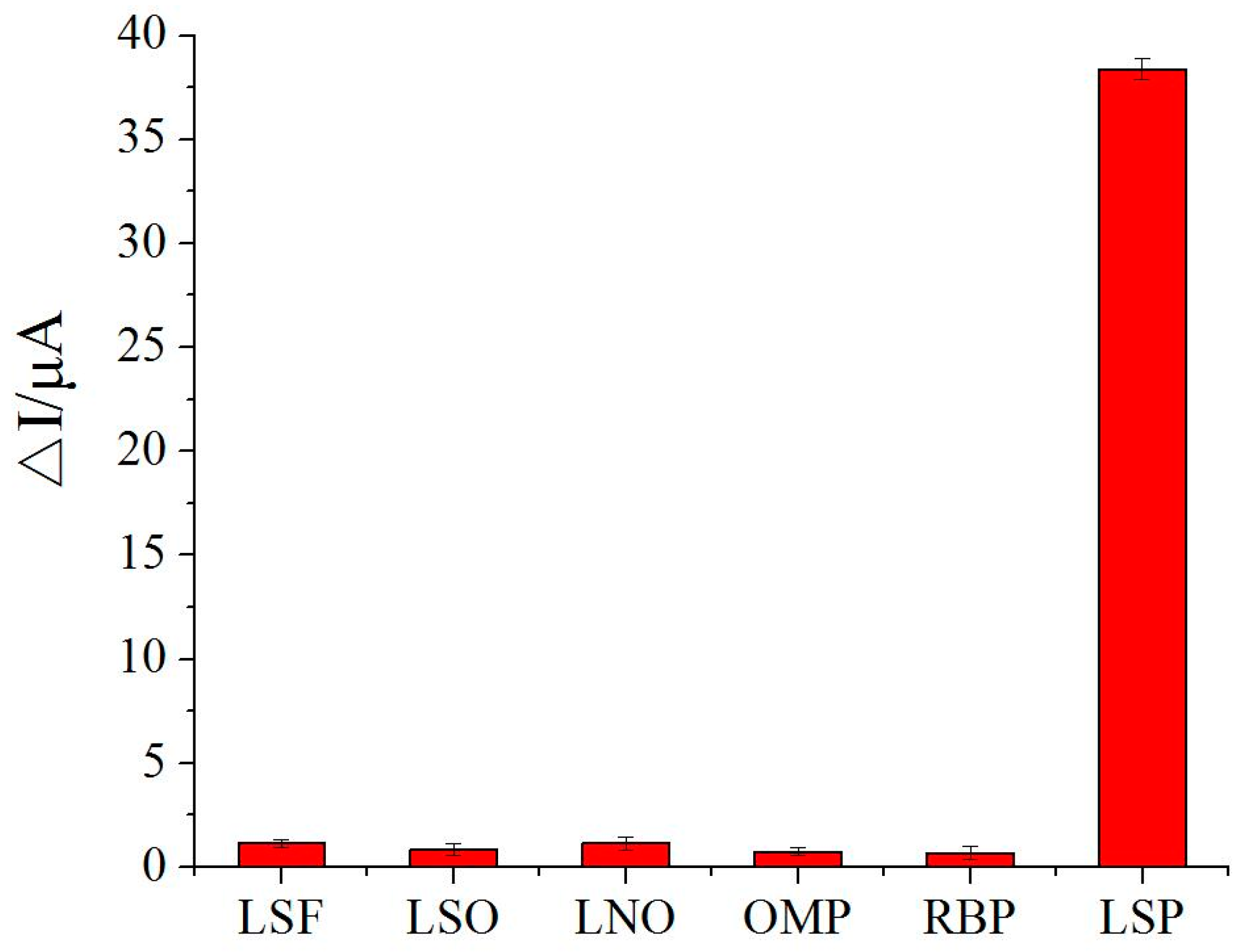 Biosensors 13 00509 g007