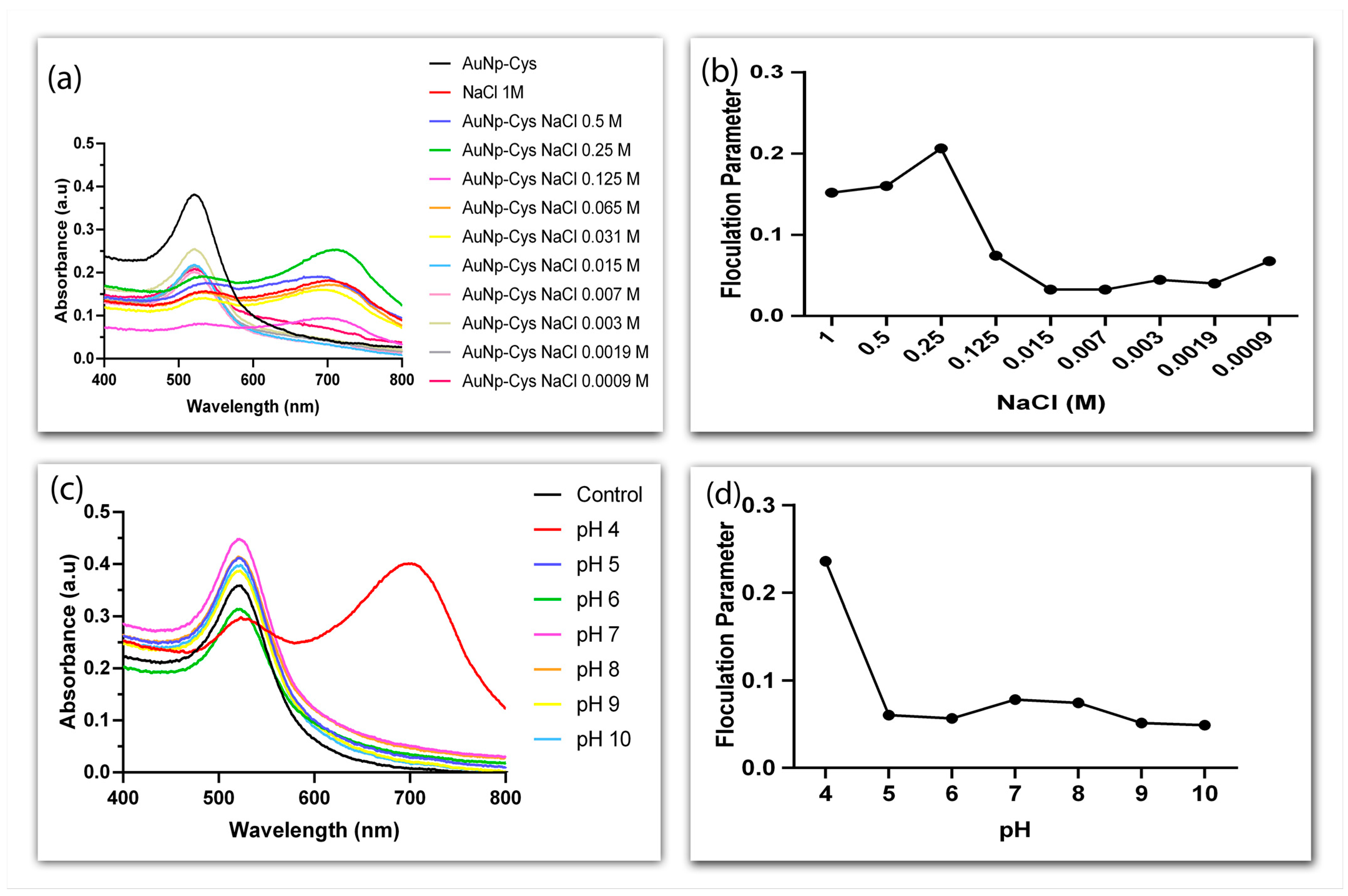 Biosensors 13 00512 g004 Biosensors 13 00512 g004