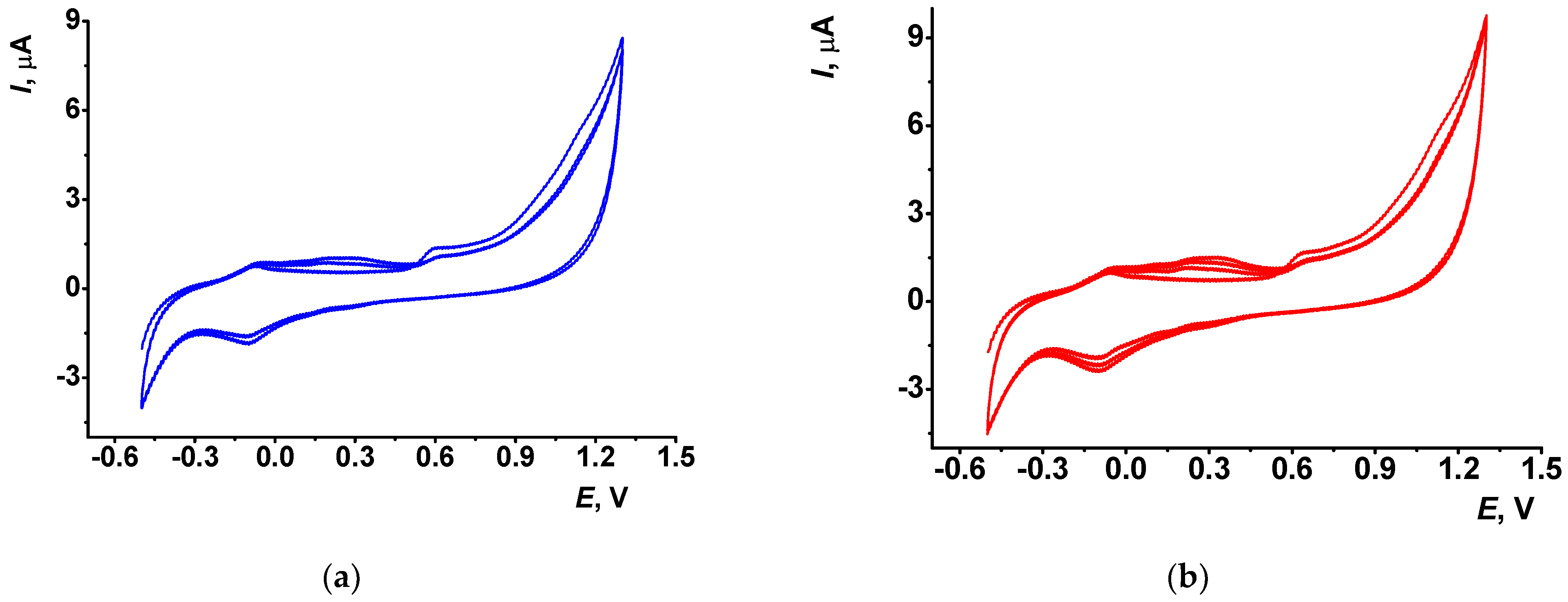Biosensors 13 00513 g001 Biosensors 13 00513 g001