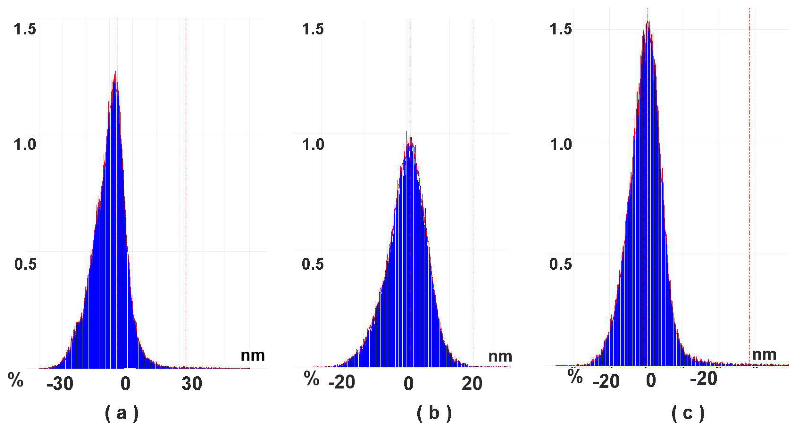 Biosensors 13 00513 g004 Biosensors 13 00513 g004