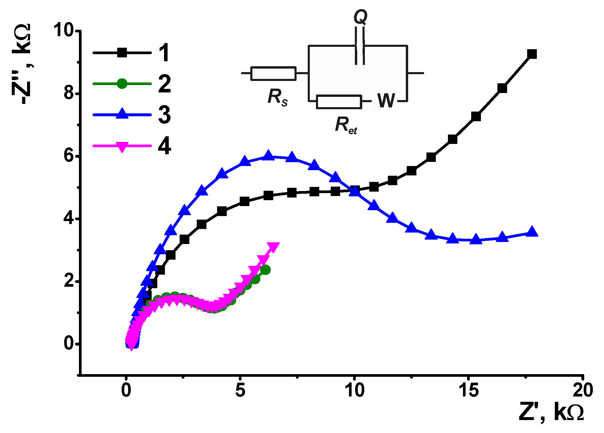 Biosensors 13 00513 g005 Biosensors 13 00513 g005