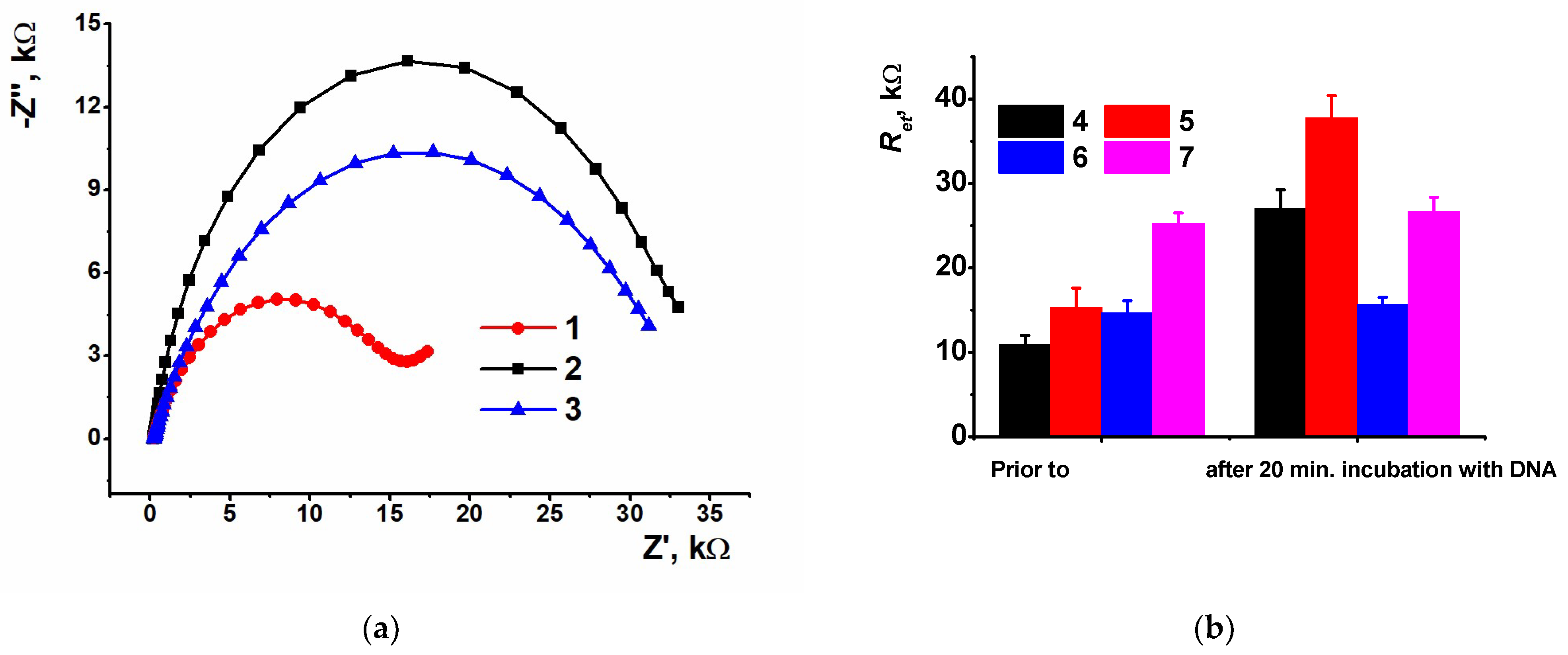 Biosensors 13 00513 g006 Biosensors 13 00513 g006