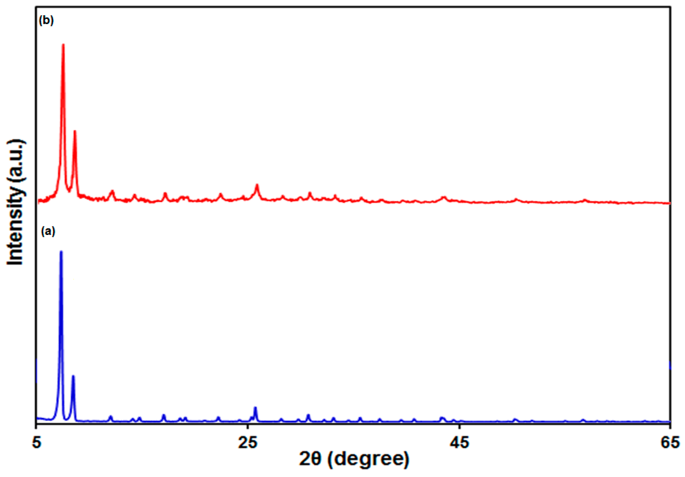 Biosensors 13 00514 g002 Biosensors 13 00514 g002