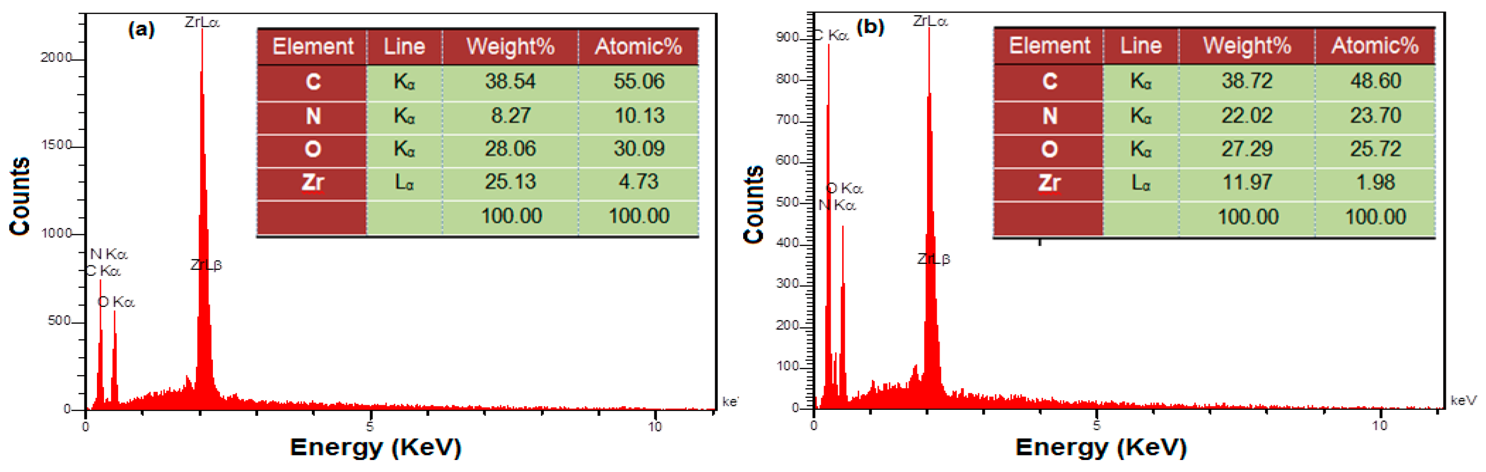 Biosensors 13 00514 g004 Biosensors 13 00514 g004