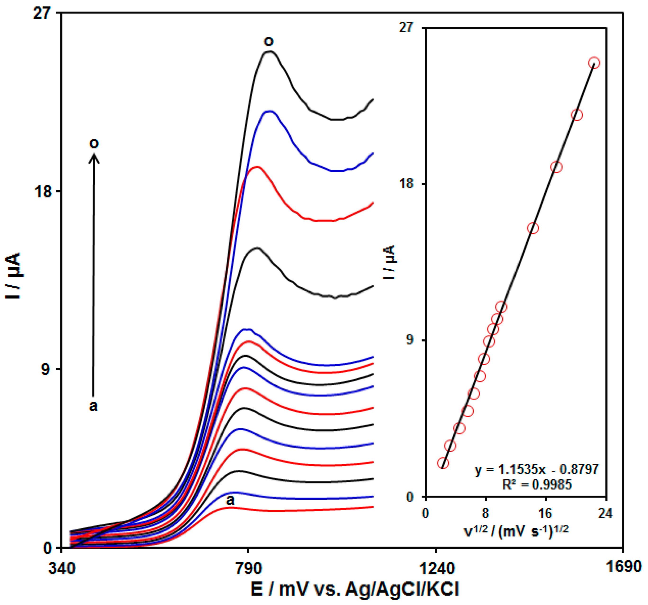 Biosensors 13 00514 g006 Biosensors 13 00514 g006