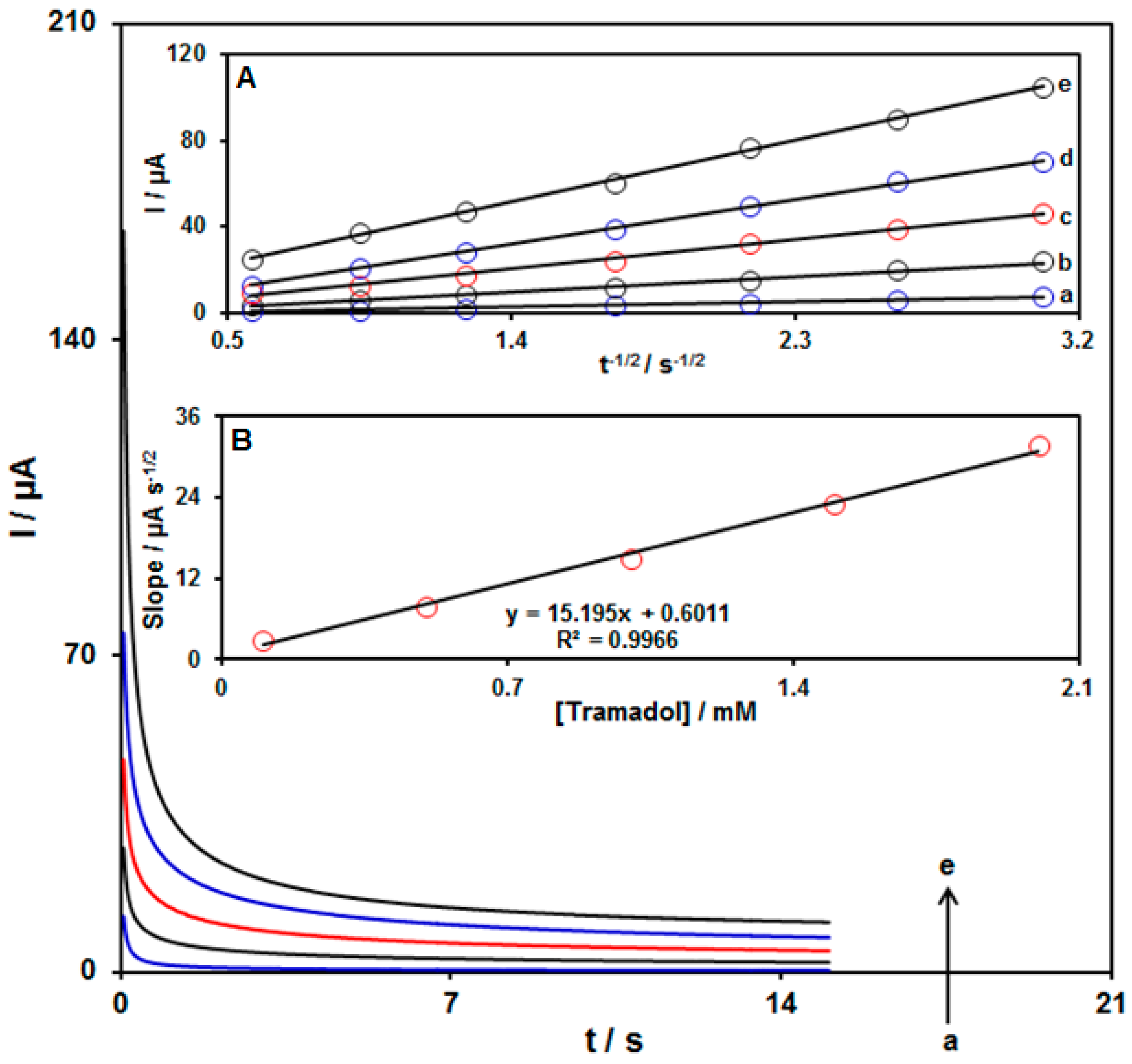 Biosensors 13 00514 g007 Biosensors 13 00514 g007
