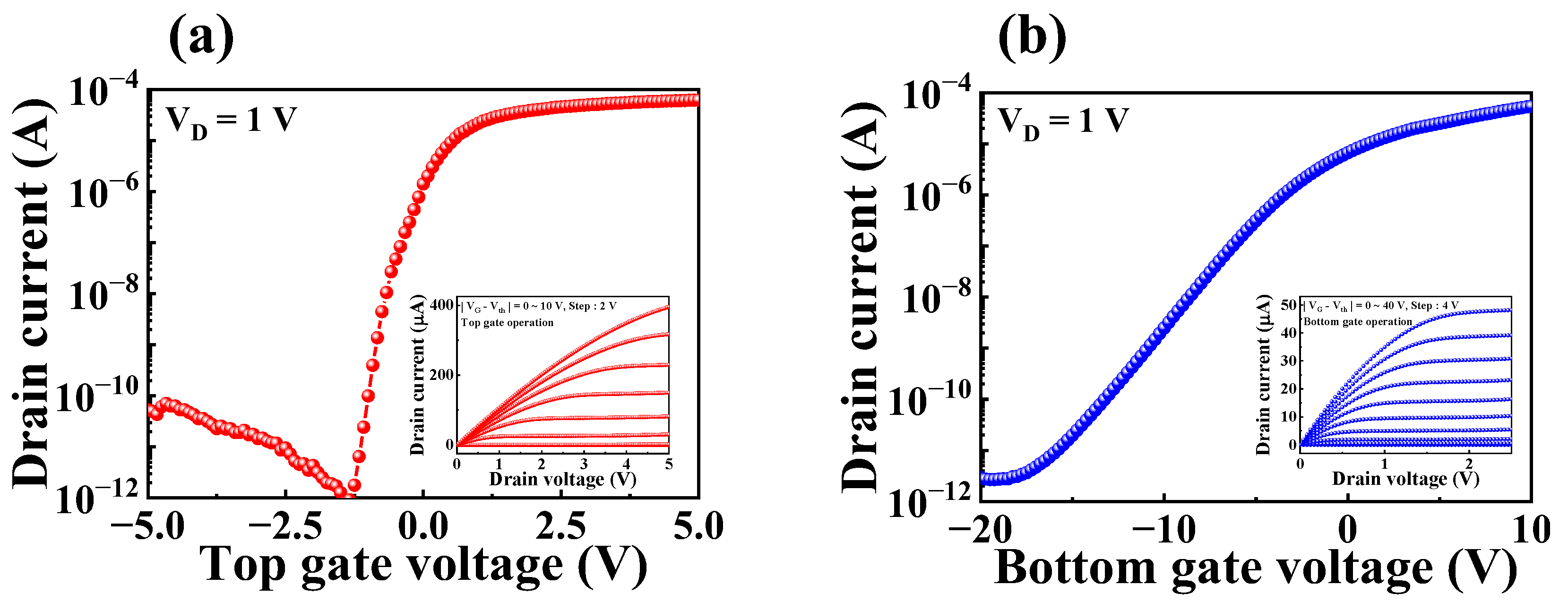Biosensors 13 00516 g003 Biosensors 13 00516 g003