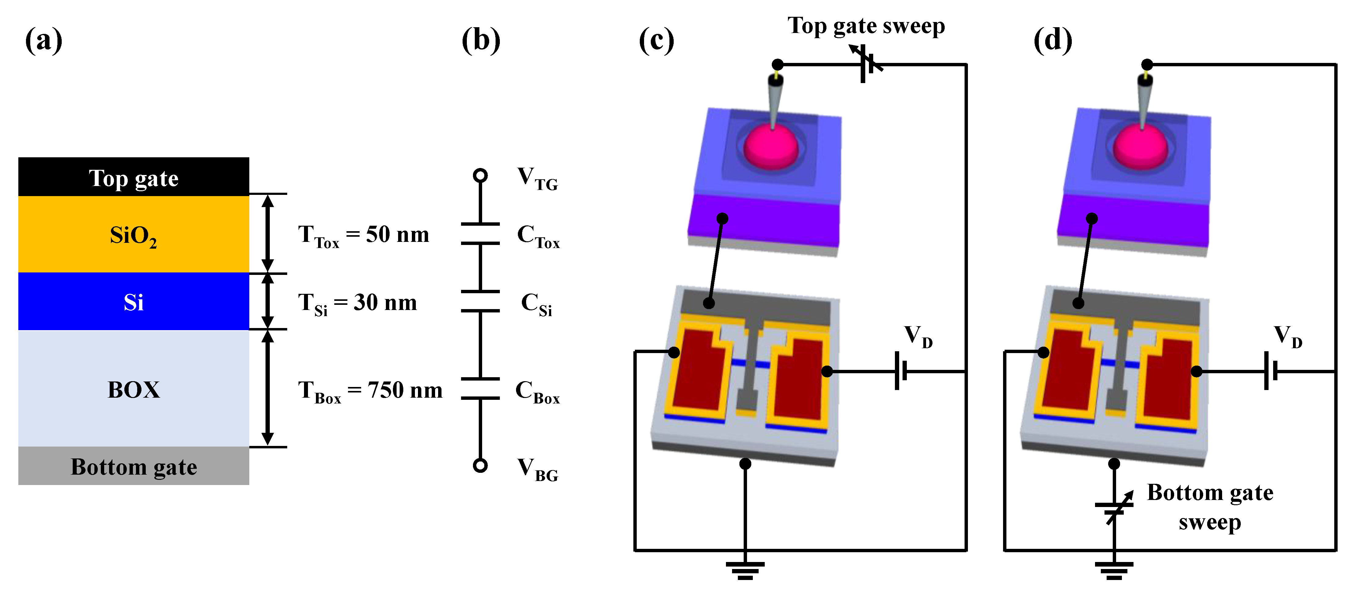 Biosensors 13 00516 g004 Biosensors 13 00516 g004