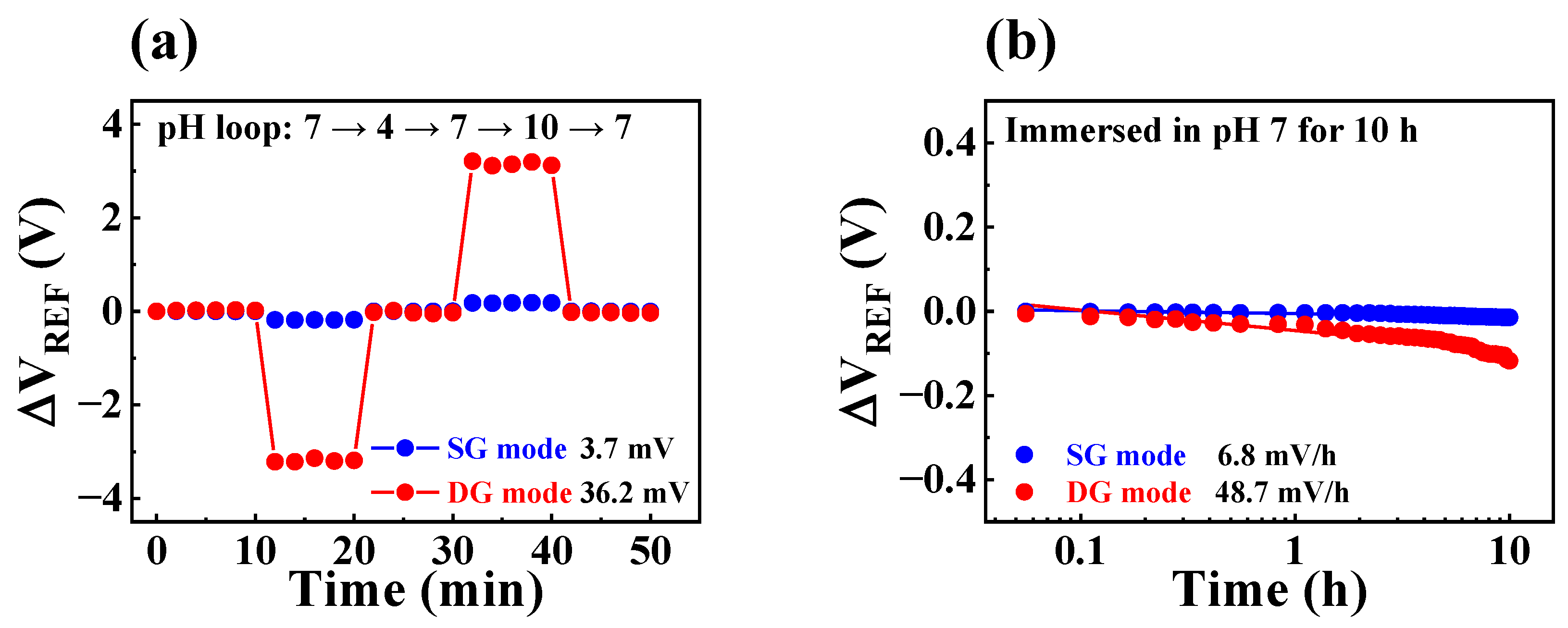 Biosensors 13 00516 g006 Biosensors 13 00516 g006