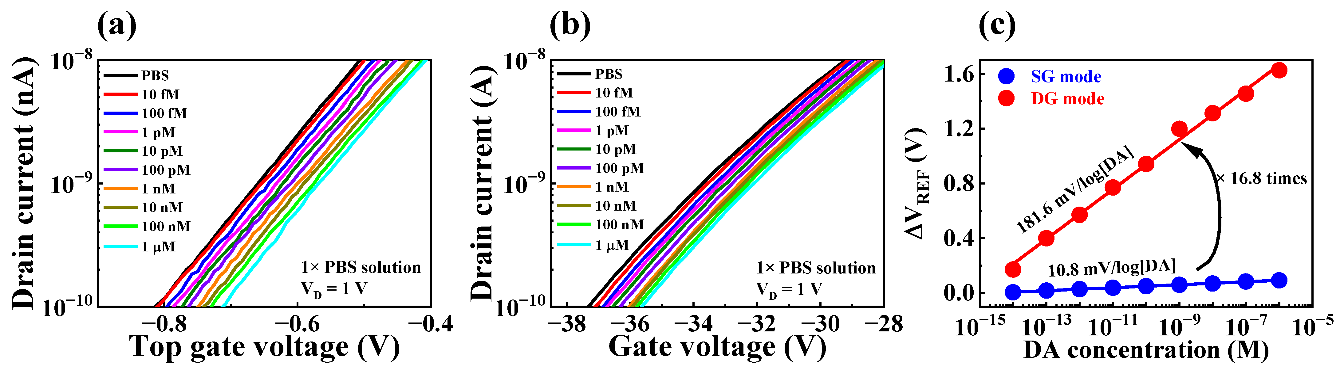 Biosensors 13 00516 g007 Biosensors 13 00516 g007
