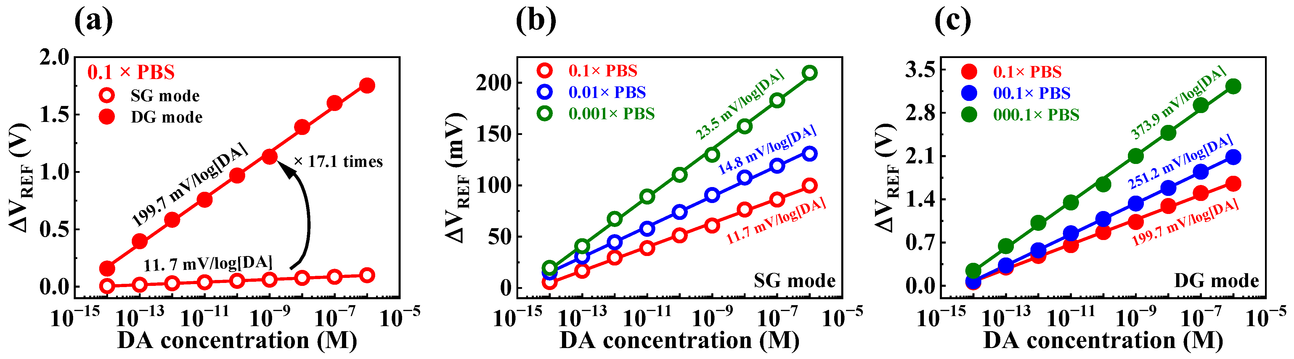 Biosensors 13 00516 g008 Biosensors 13 00516 g008