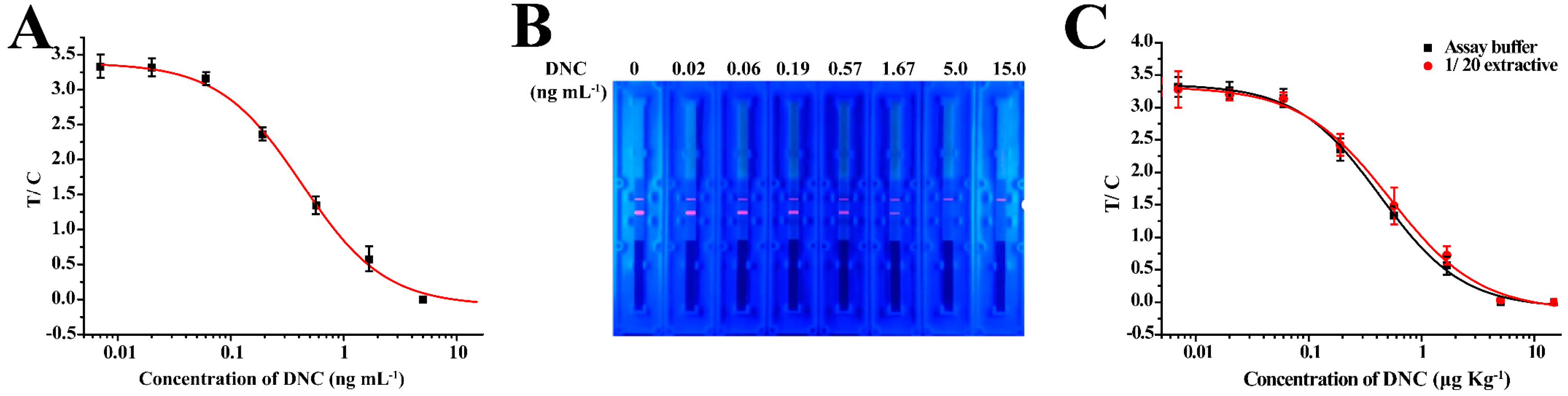 Biosensors 13 00518 g005