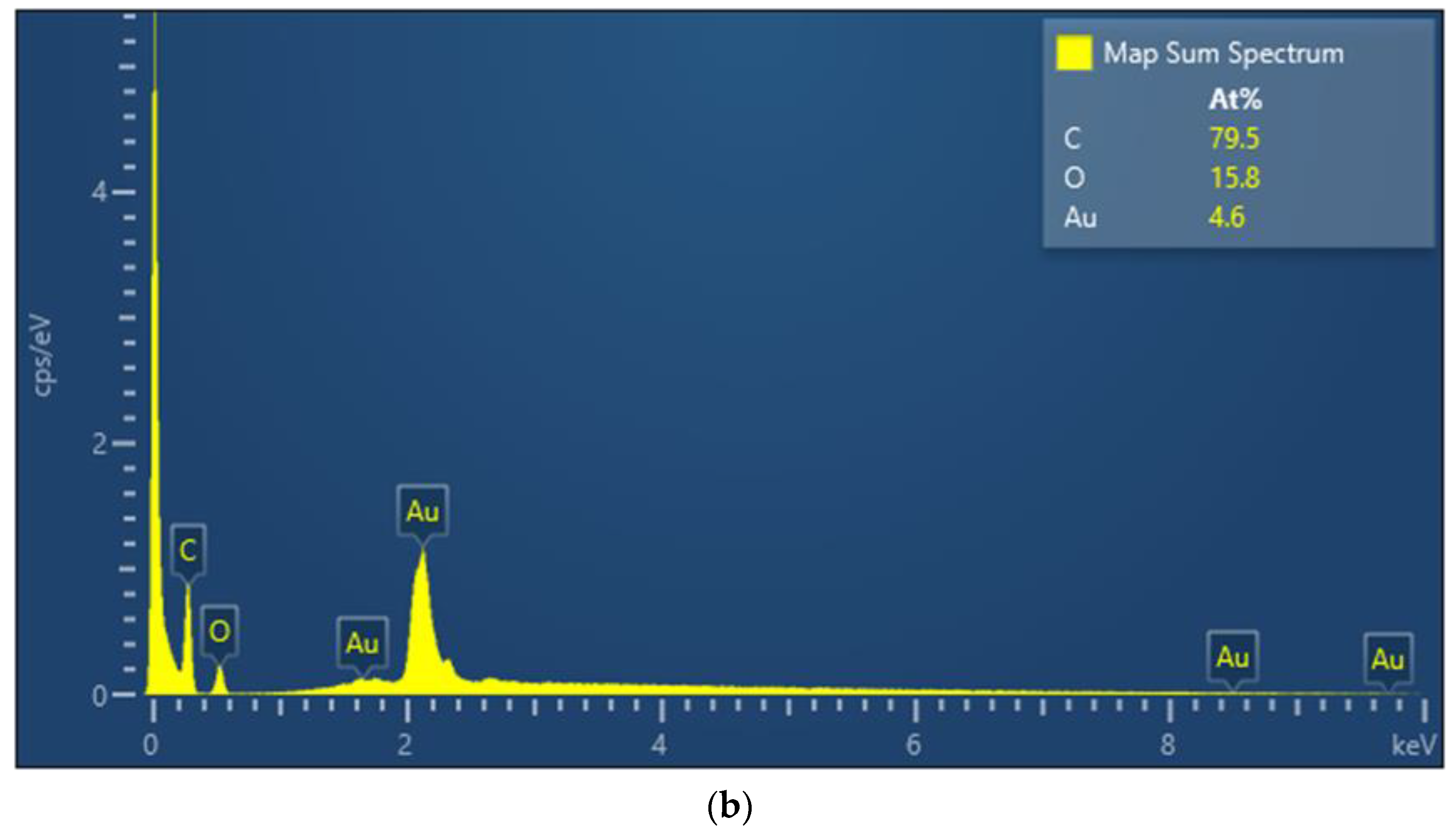 Biosensors 13 00522 g005b Biosensors 13 00522 g005b