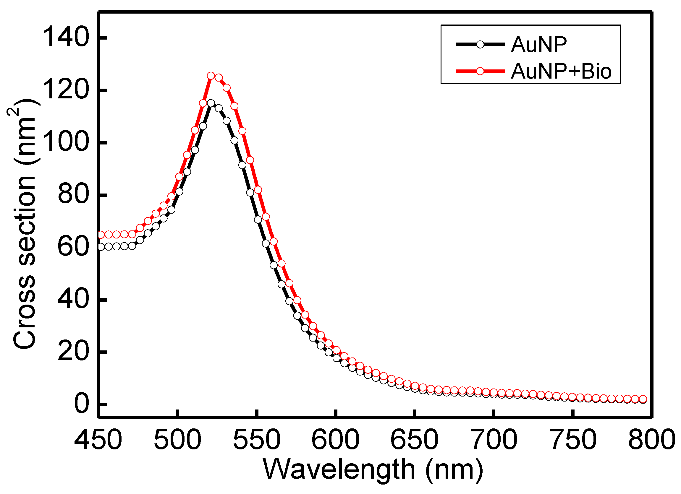 Biosensors 13 00522 g007 Biosensors 13 00522 g007