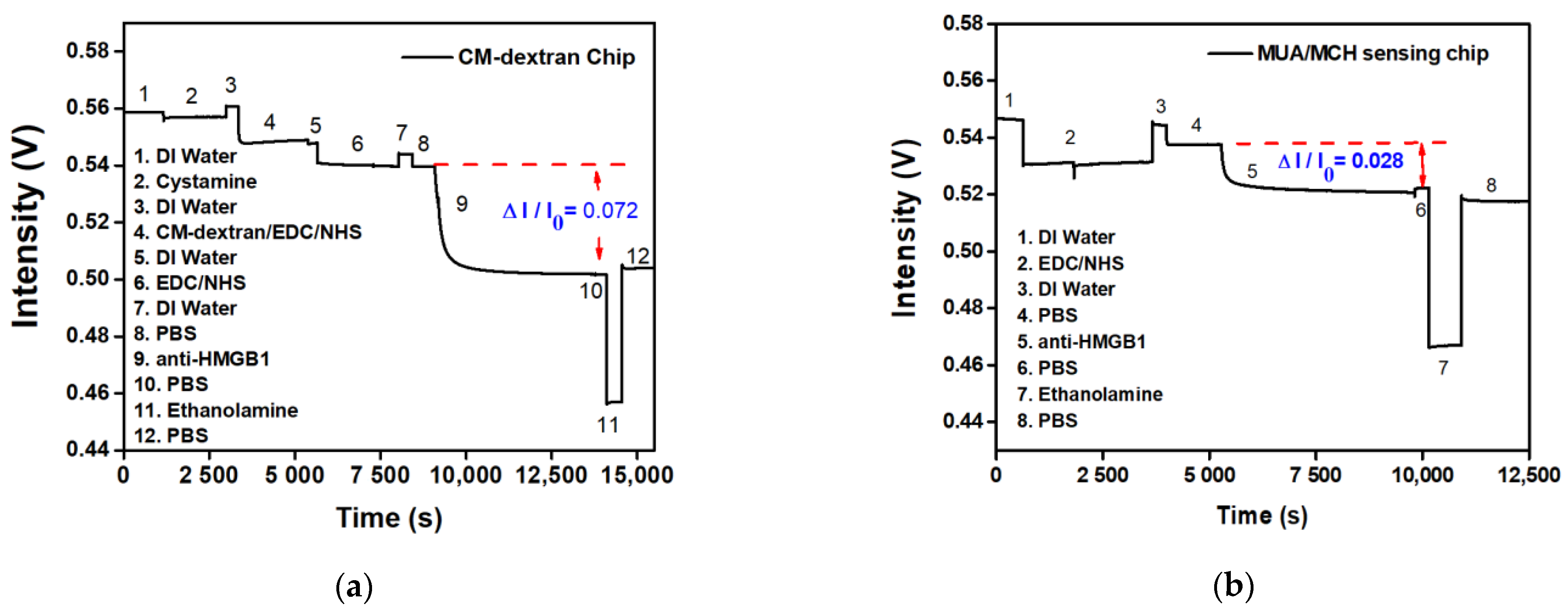 Biosensors 13 00522 g009 Biosensors 13 00522 g009