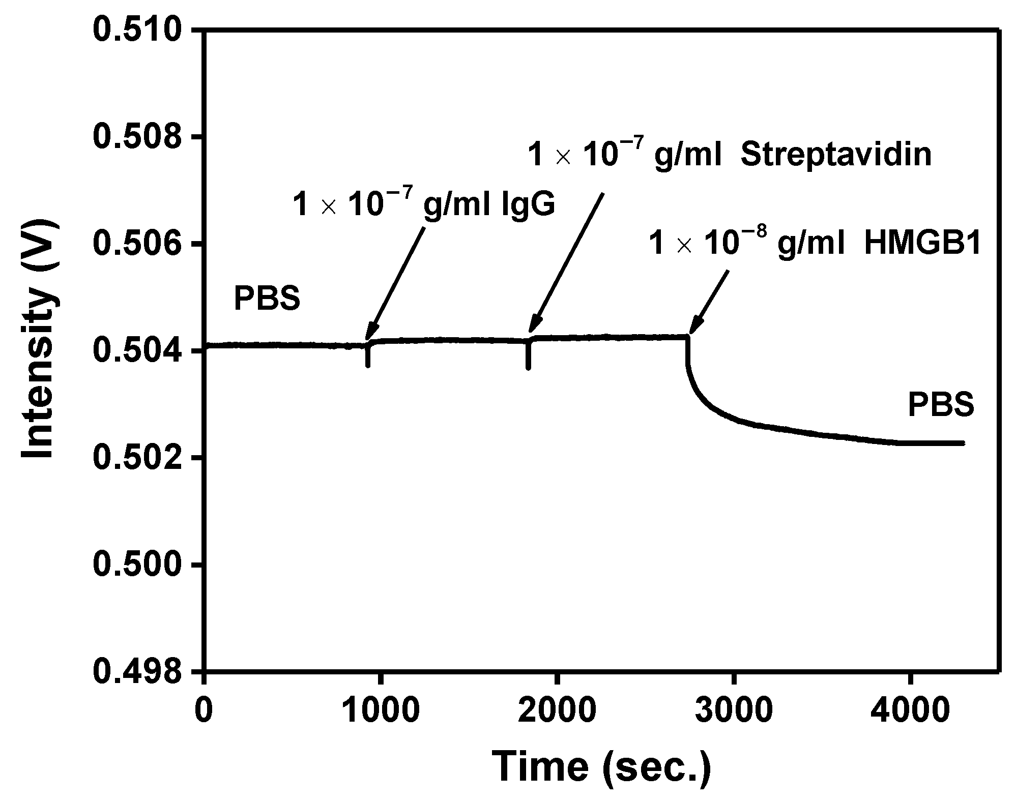Biosensors 13 00522 g010 Biosensors 13 00522 g010
