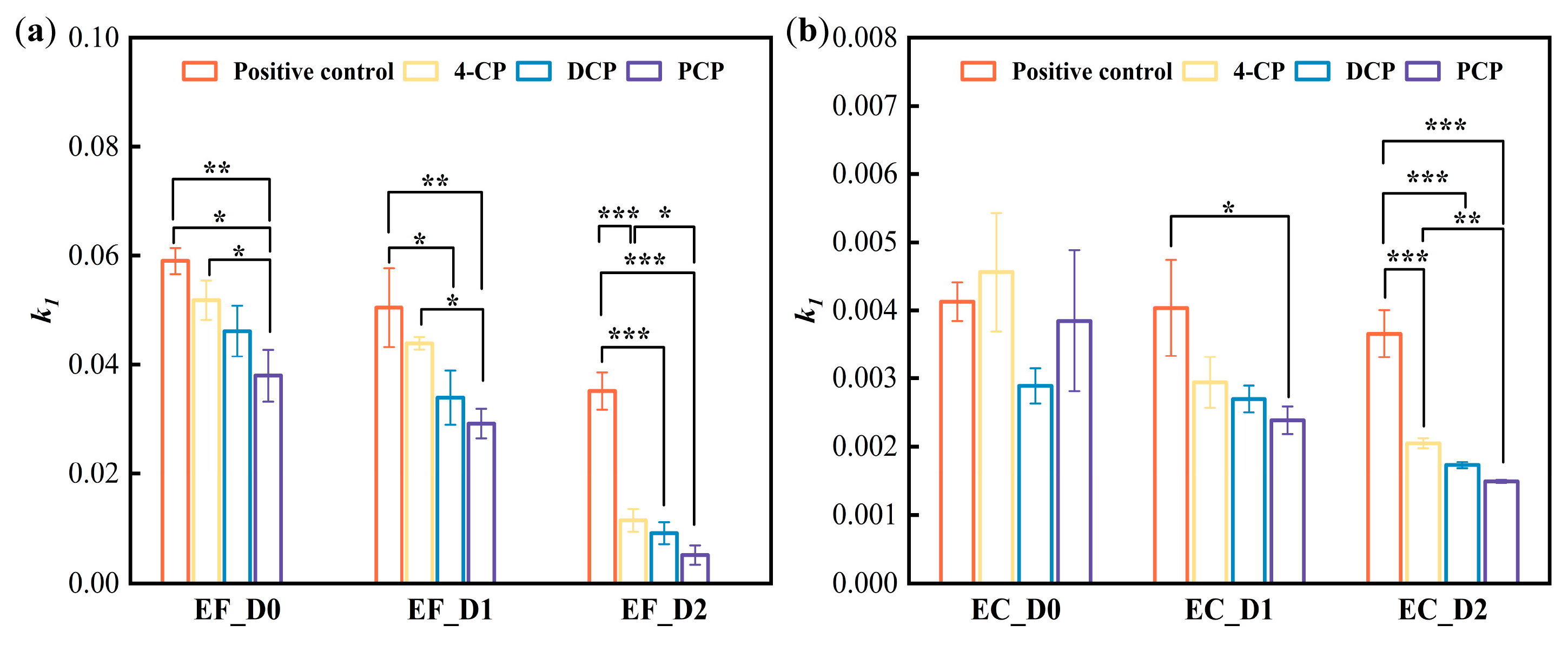 Biosensors 13 00523 g003 Biosensors 13 00523 g003