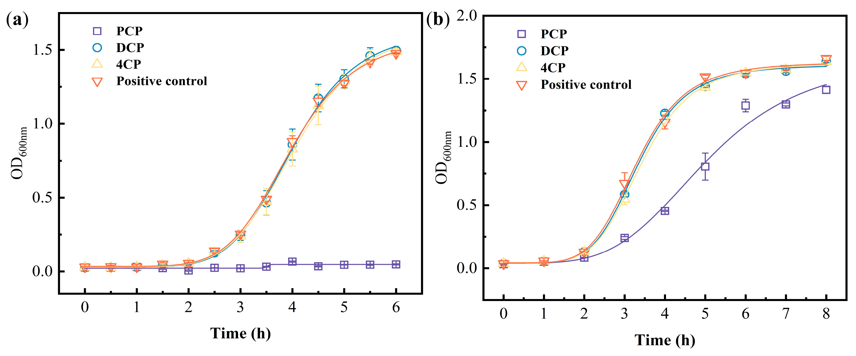 Biosensors 13 00523 g004 Biosensors 13 00523 g004