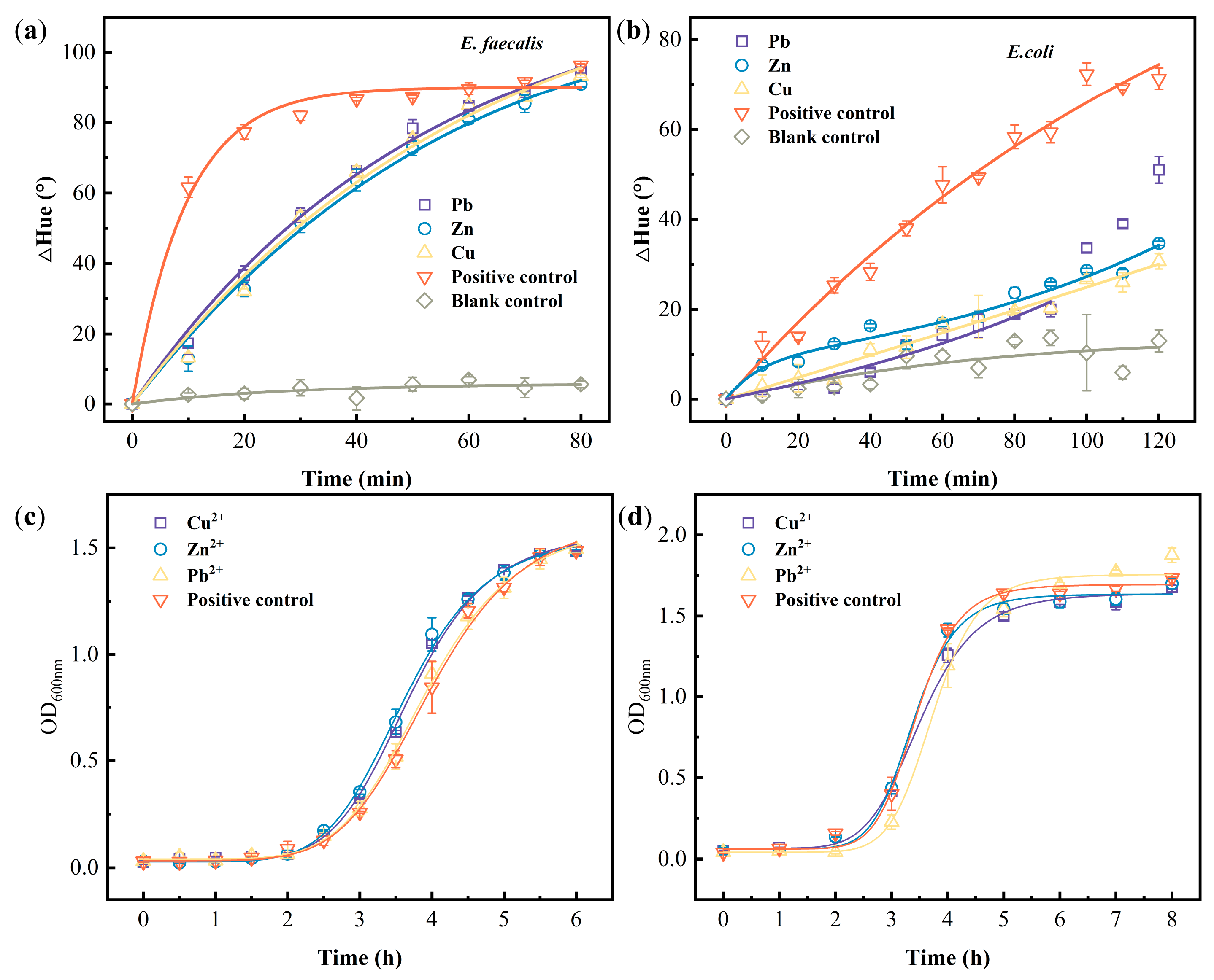 Biosensors 13 00523 g006 Biosensors 13 00523 g006