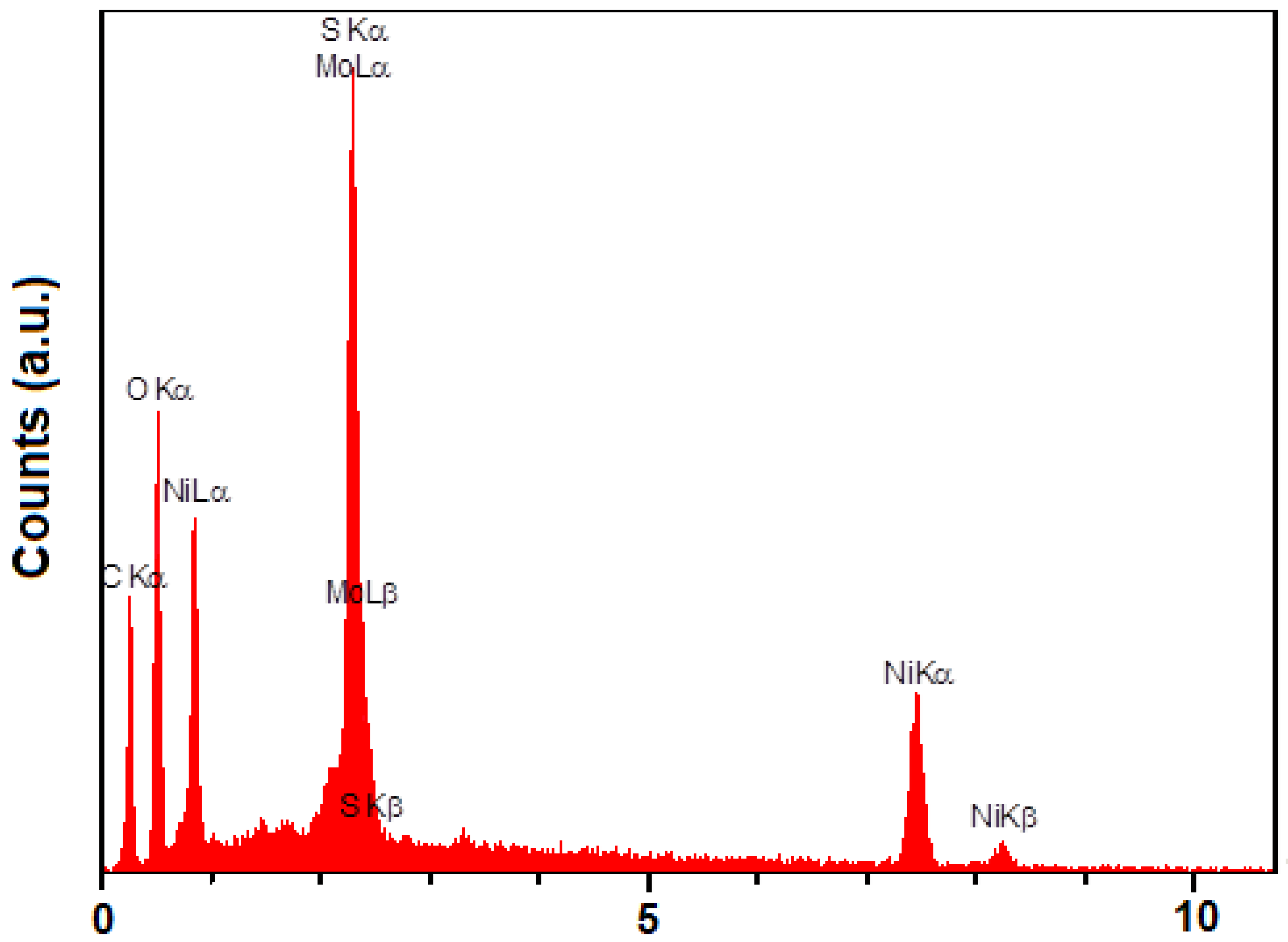 Biosensors 13 00524 g002