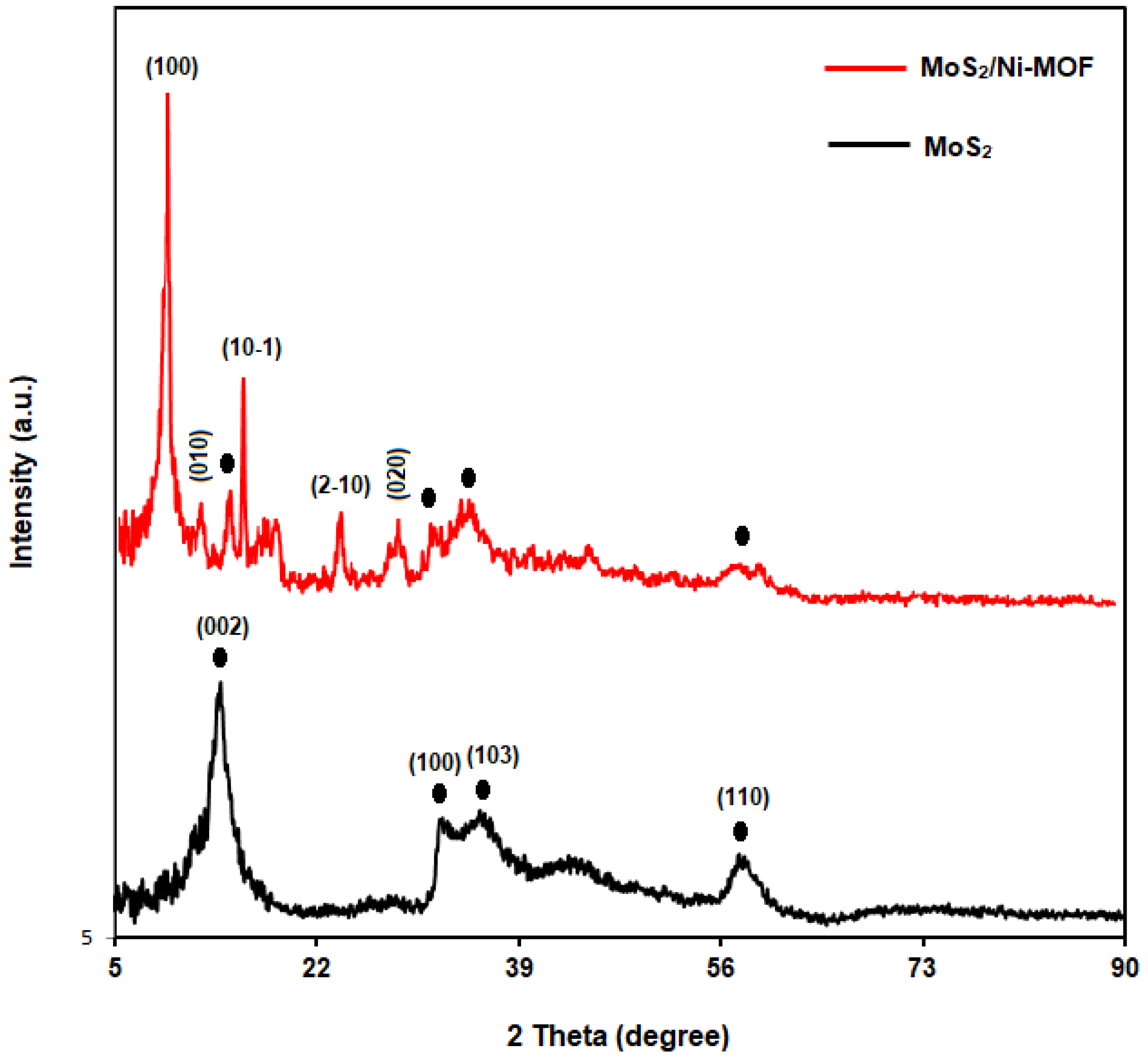 Biosensors 13 00524 g003