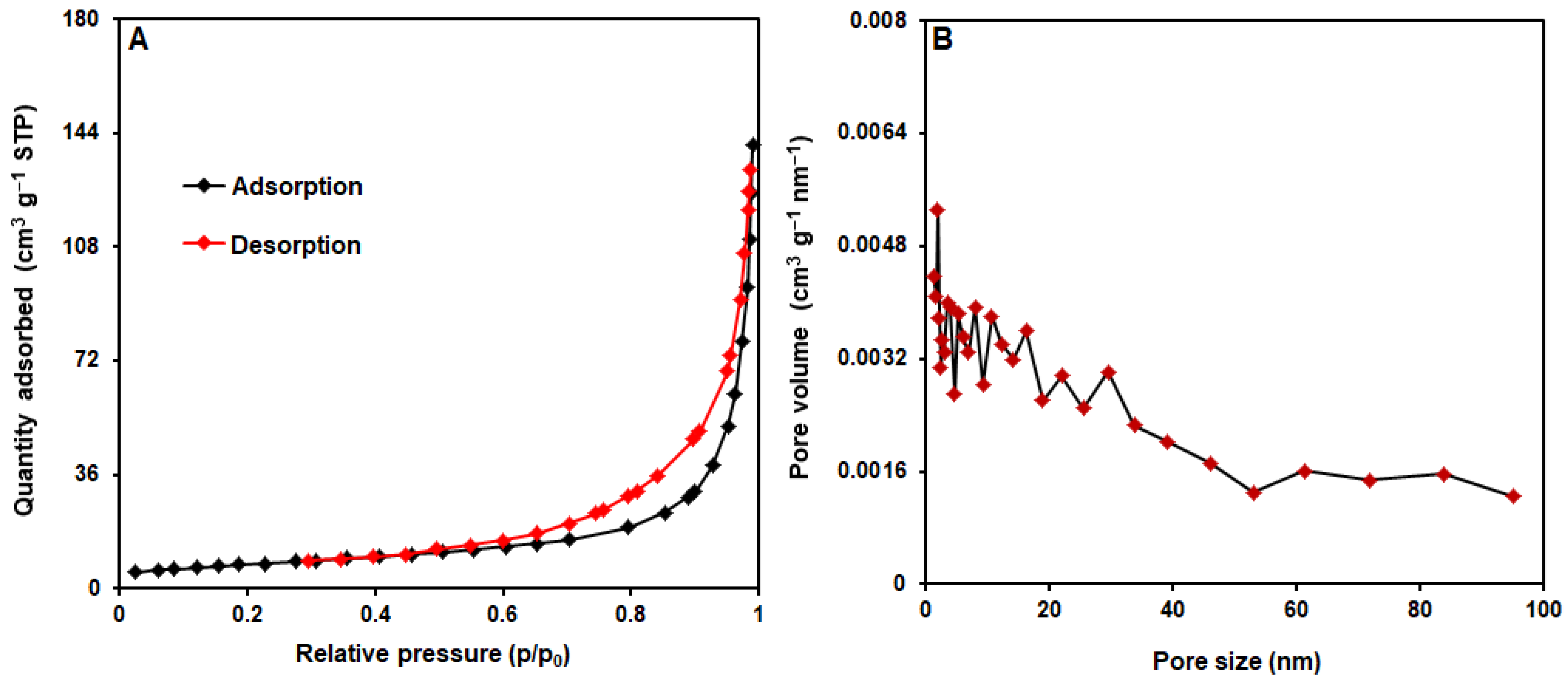Biosensors 13 00524 g005