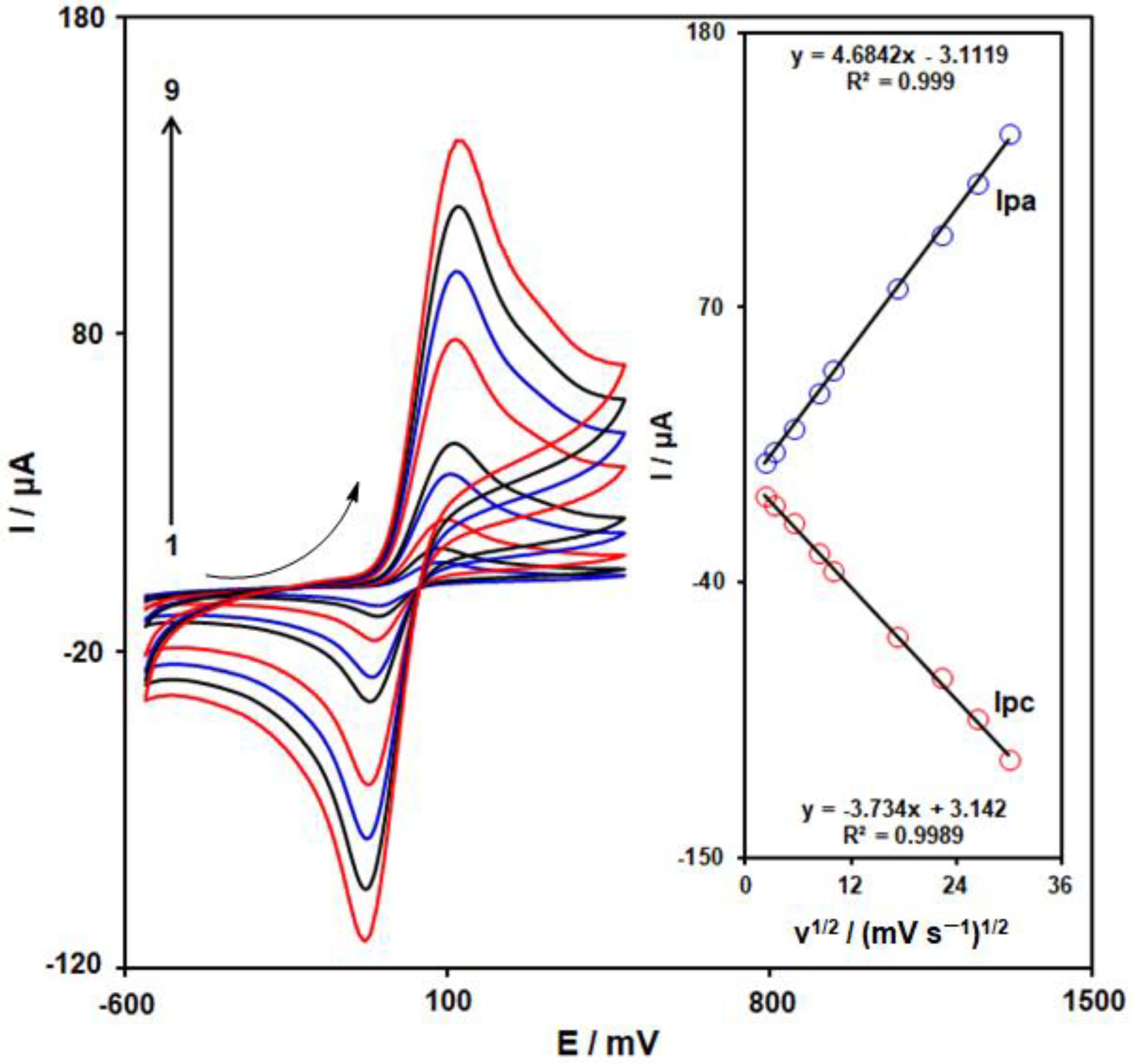 Biosensors 13 00524 g007