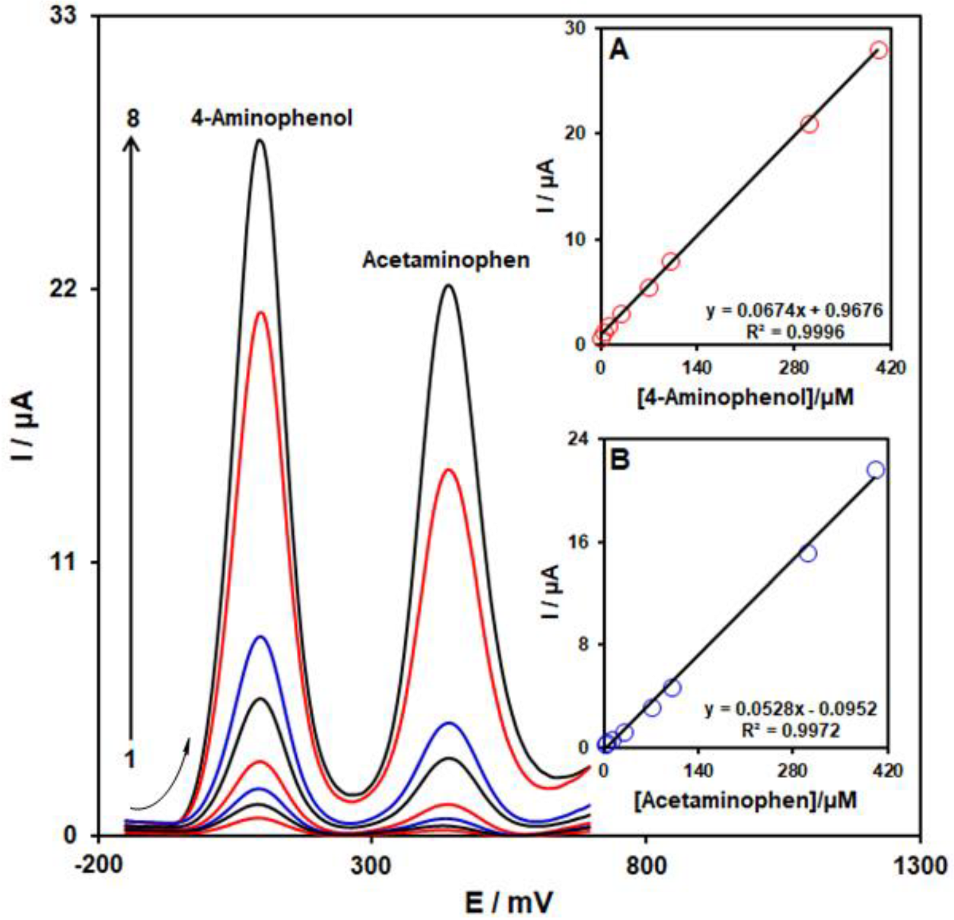 Biosensors 13 00524 g010