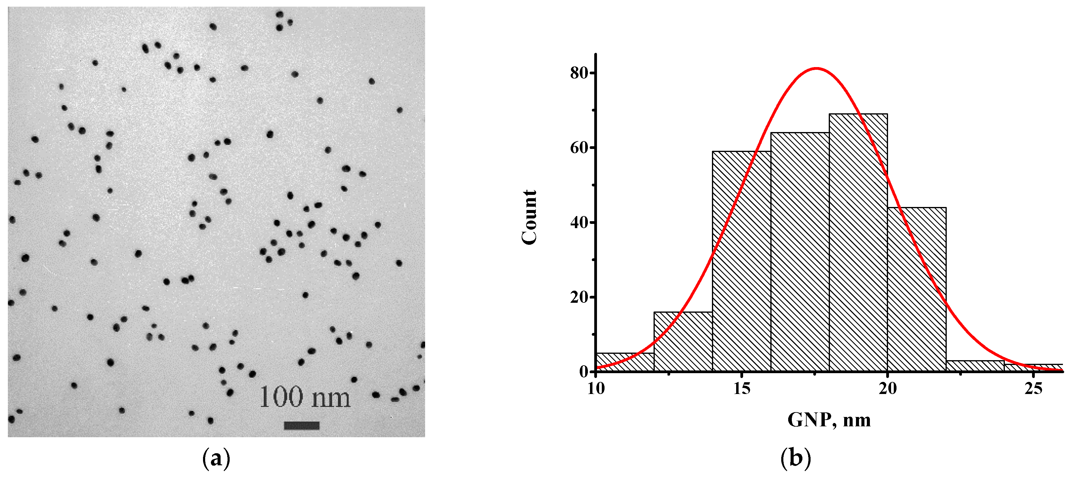 Biosensors 13 00525 g001