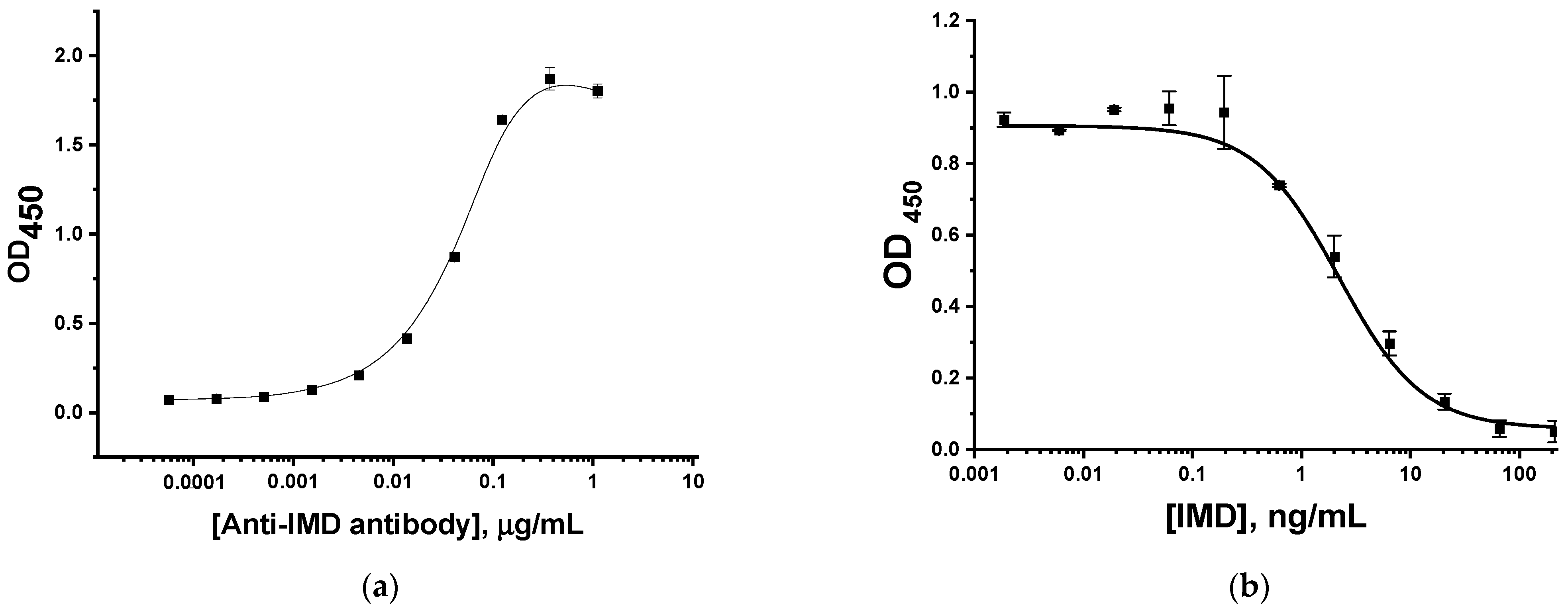Biosensors 13 00525 g002