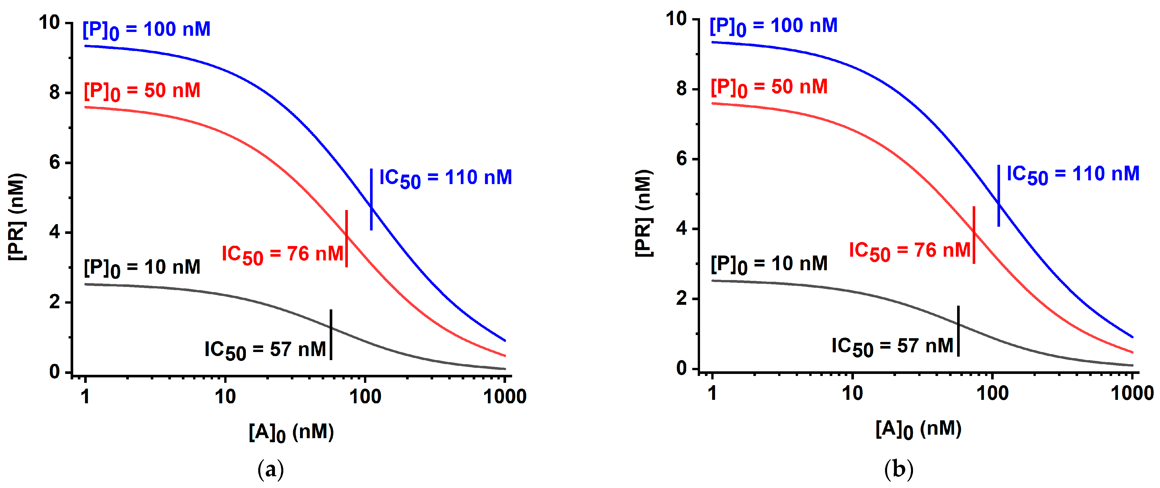 Biosensors 13 00525 g004