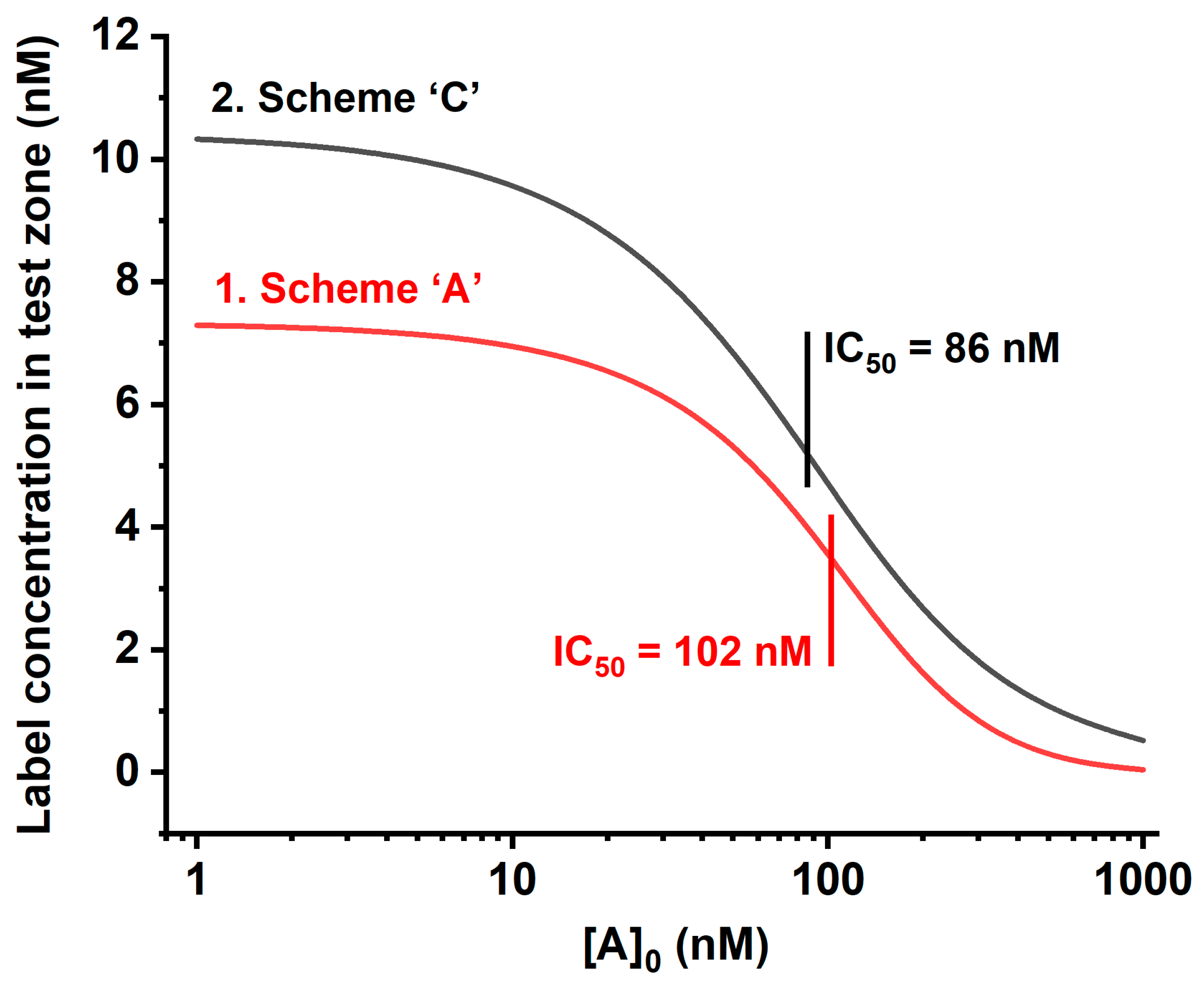 Biosensors 13 00525 g006