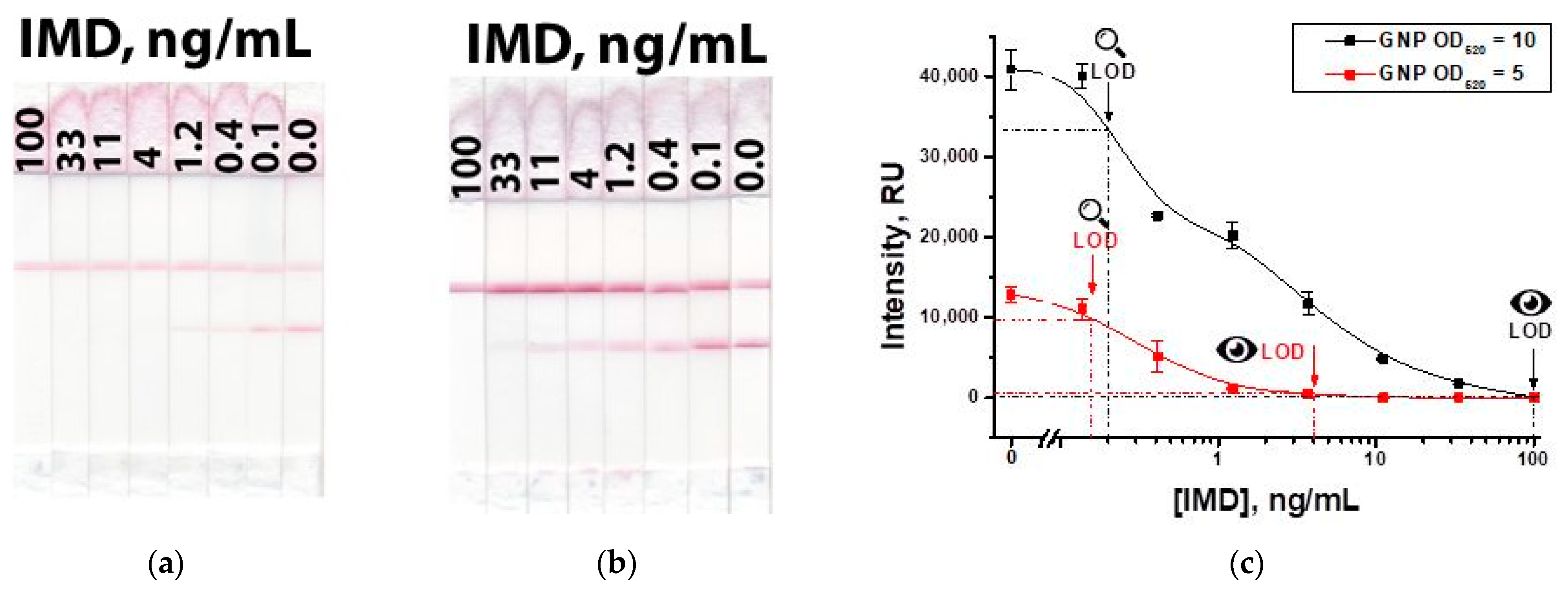 Biosensors 13 00525 g009