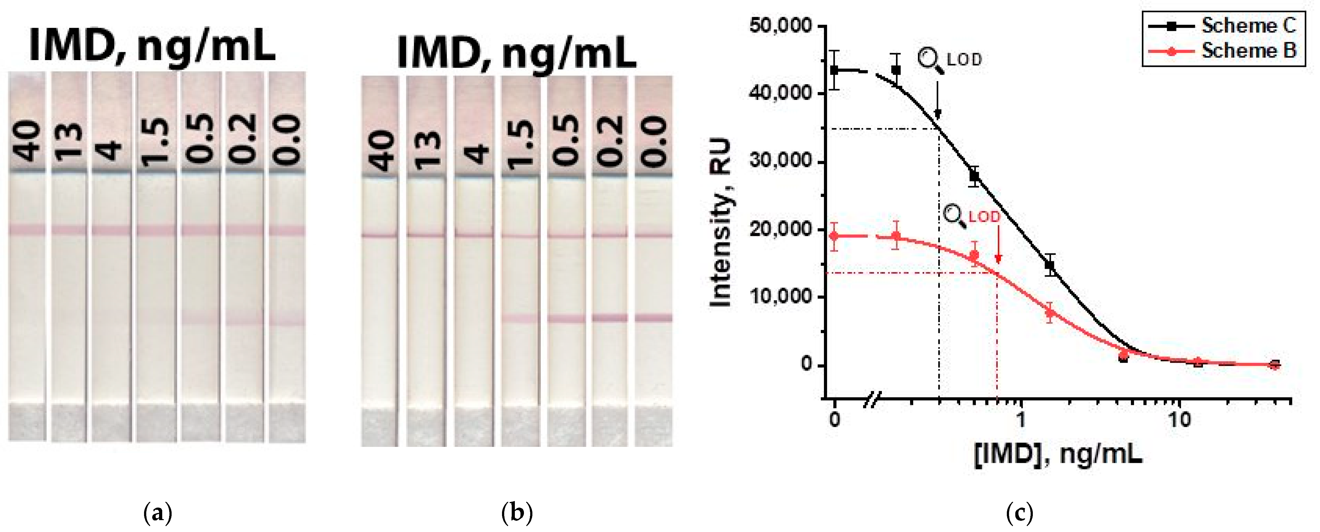 Biosensors 13 00525 g011