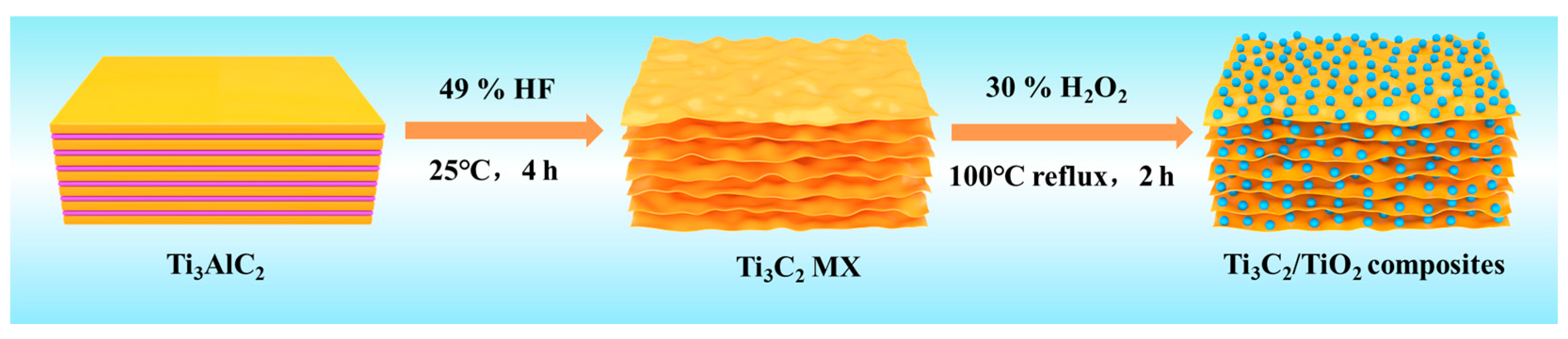 Biosensors 13 00526 g001 Biosensors 13 00526 g001