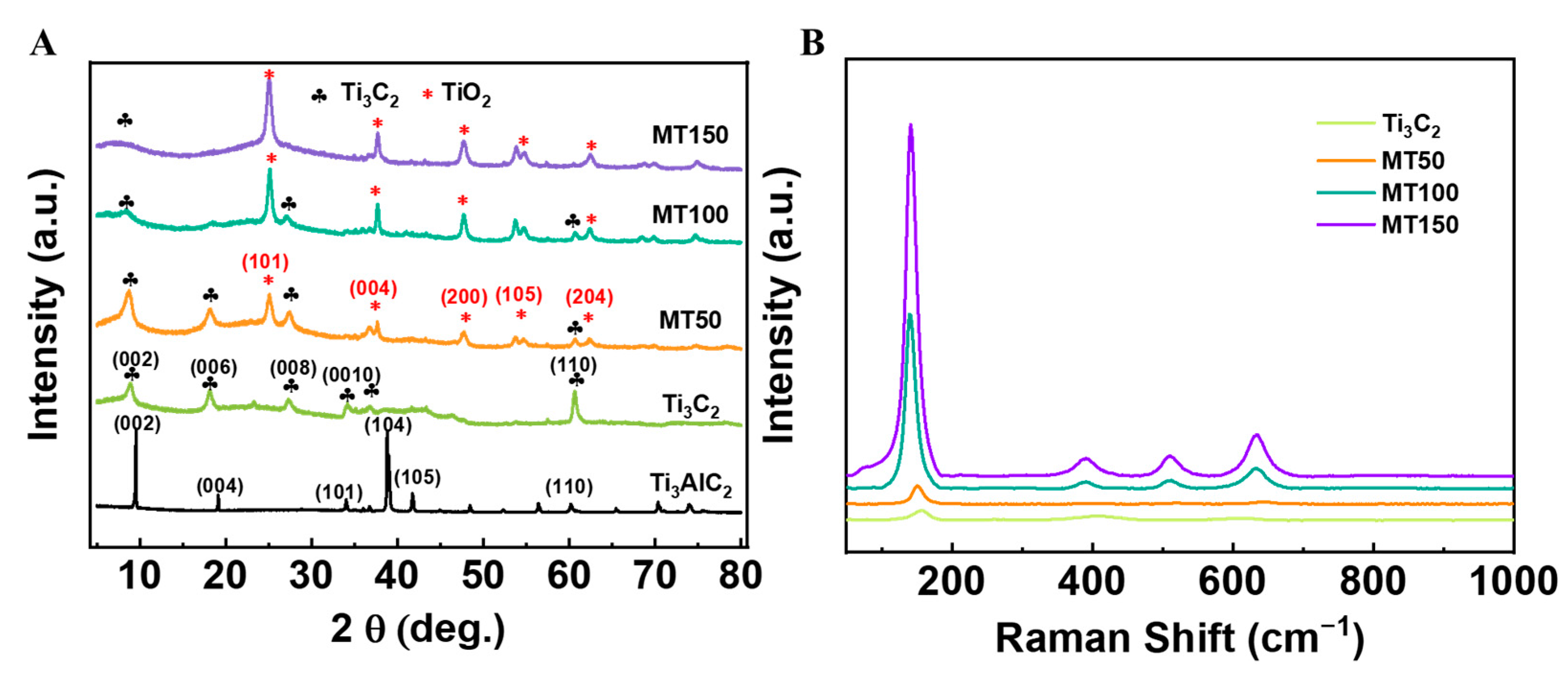 Biosensors 13 00526 g003 Biosensors 13 00526 g003