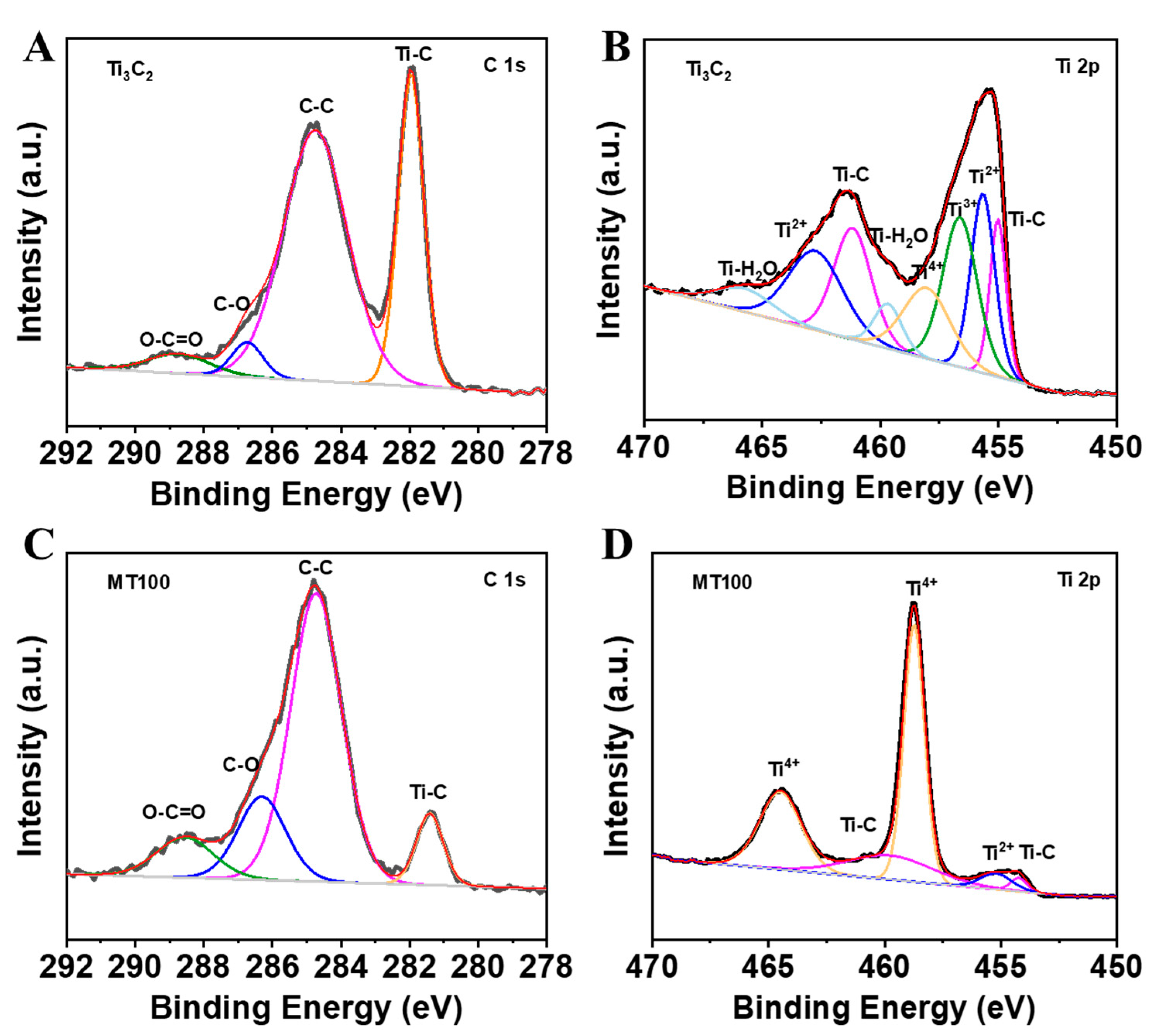 Biosensors 13 00526 g004 Biosensors 13 00526 g004