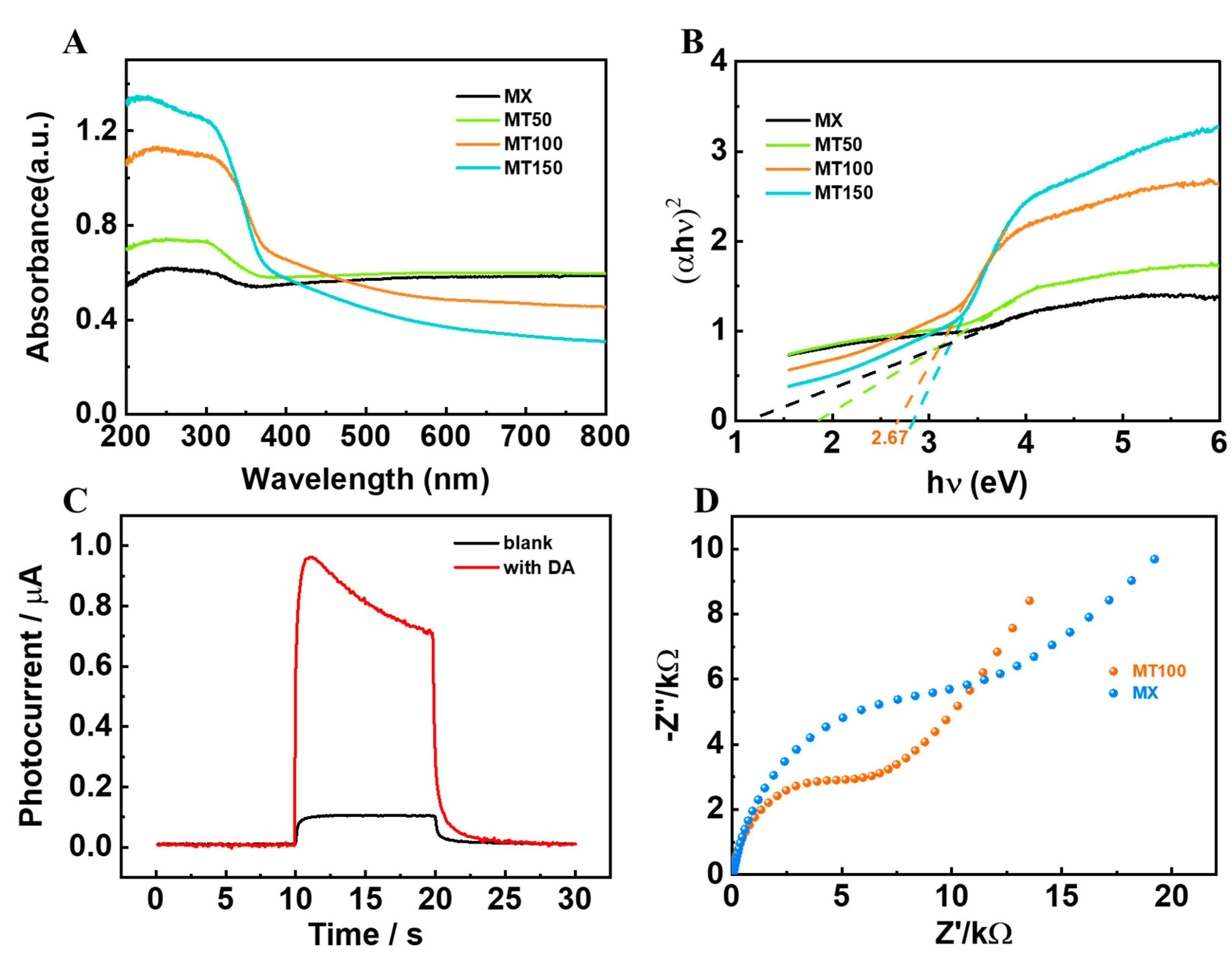 Biosensors 13 00526 g005 Biosensors 13 00526 g005