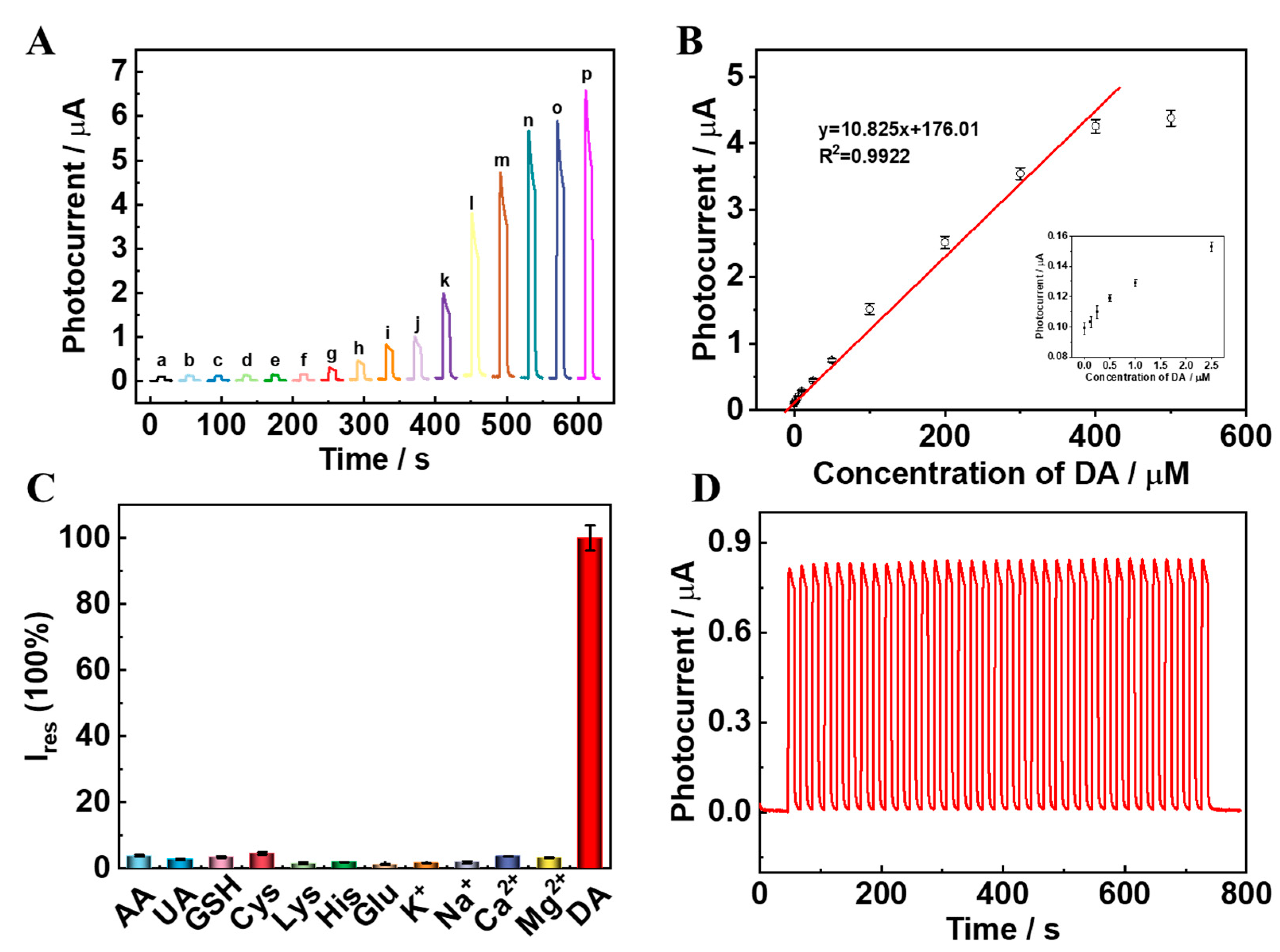 Biosensors 13 00526 g006 Biosensors 13 00526 g006