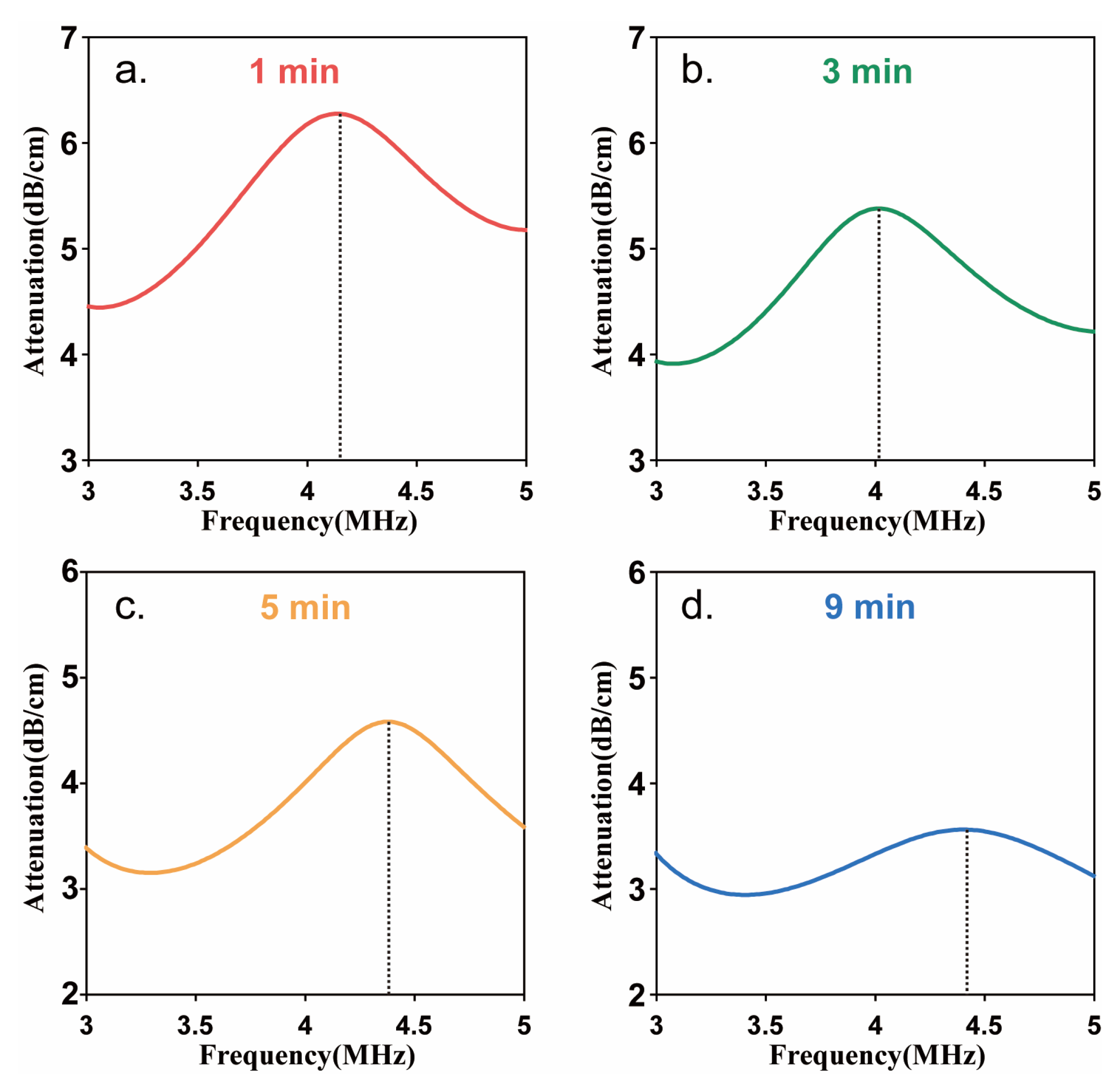 Biosensors 13 00528 g005 Biosensors 13 00528 g005