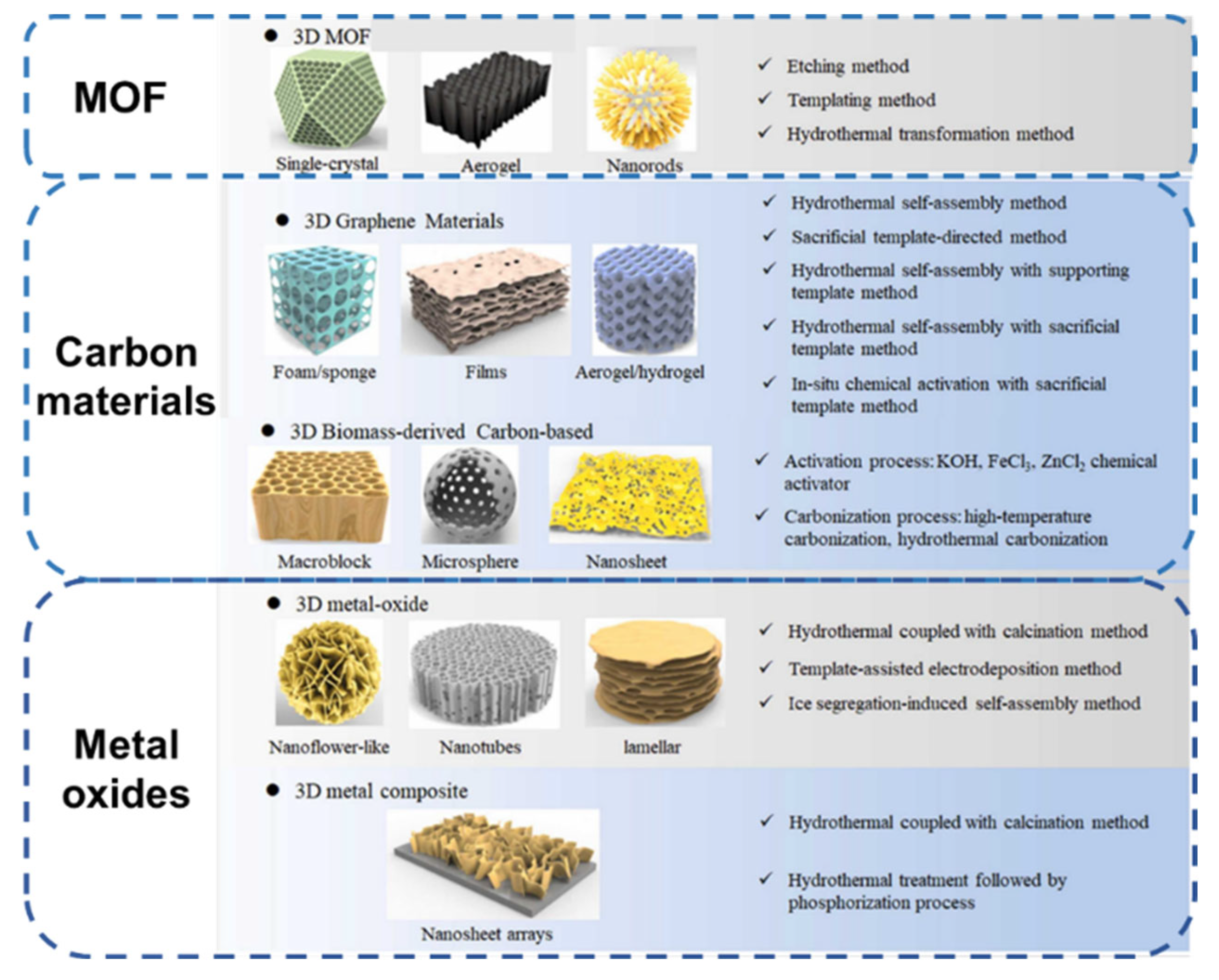 Biosensors 13 00529 g002 Biosensors 13 00529 g002
