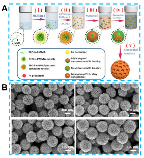 Three-Dimensional Electrochemical Sensors for Food Safety