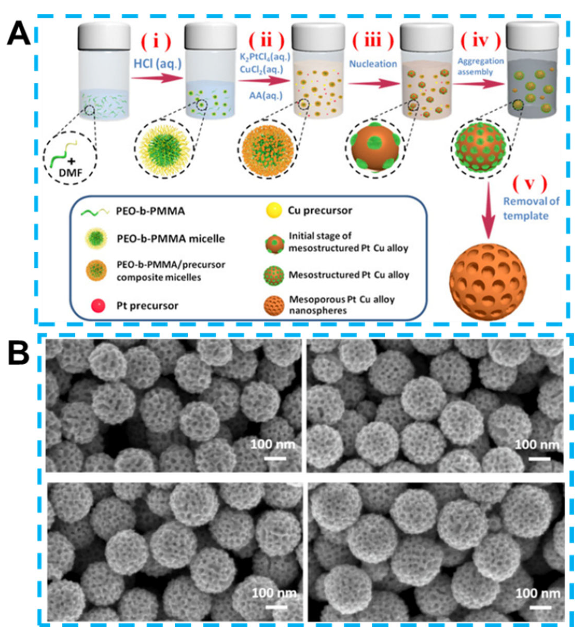 Biosensors 13 00529 g006 Biosensors 13 00529 g006